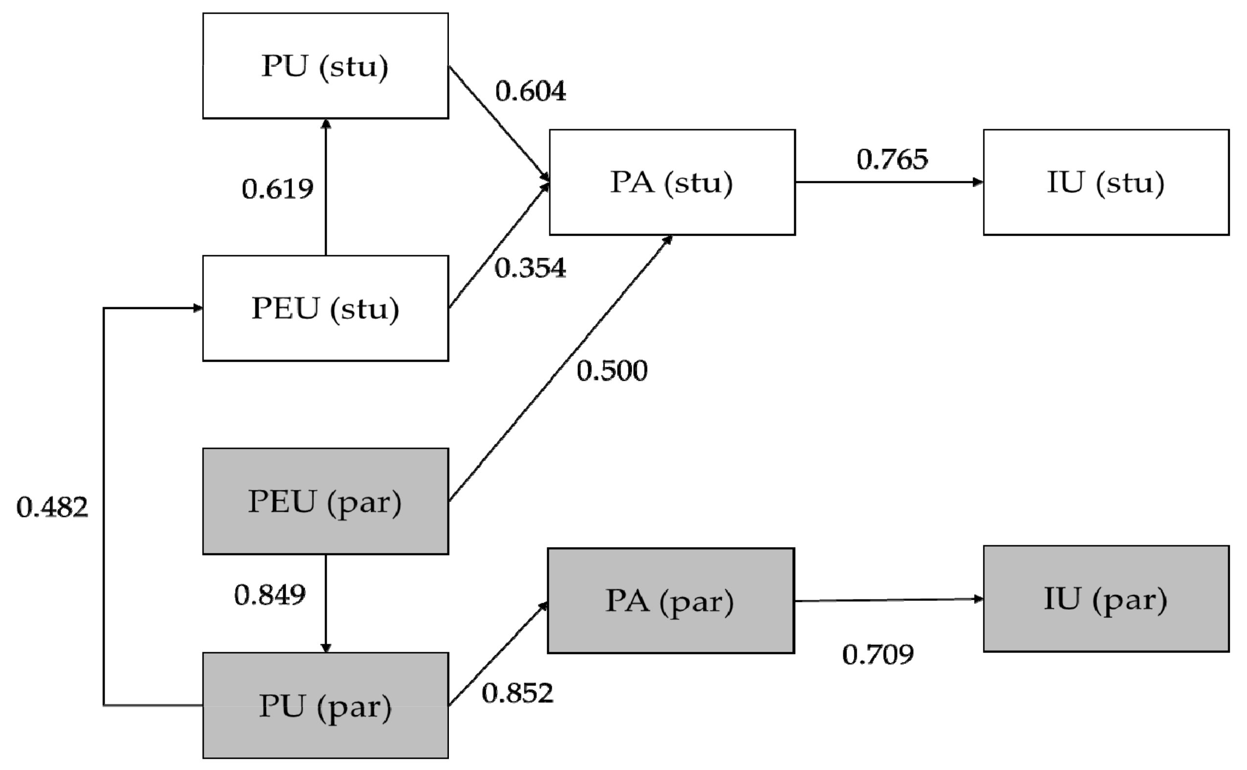 Sustainability 12 10074 g004