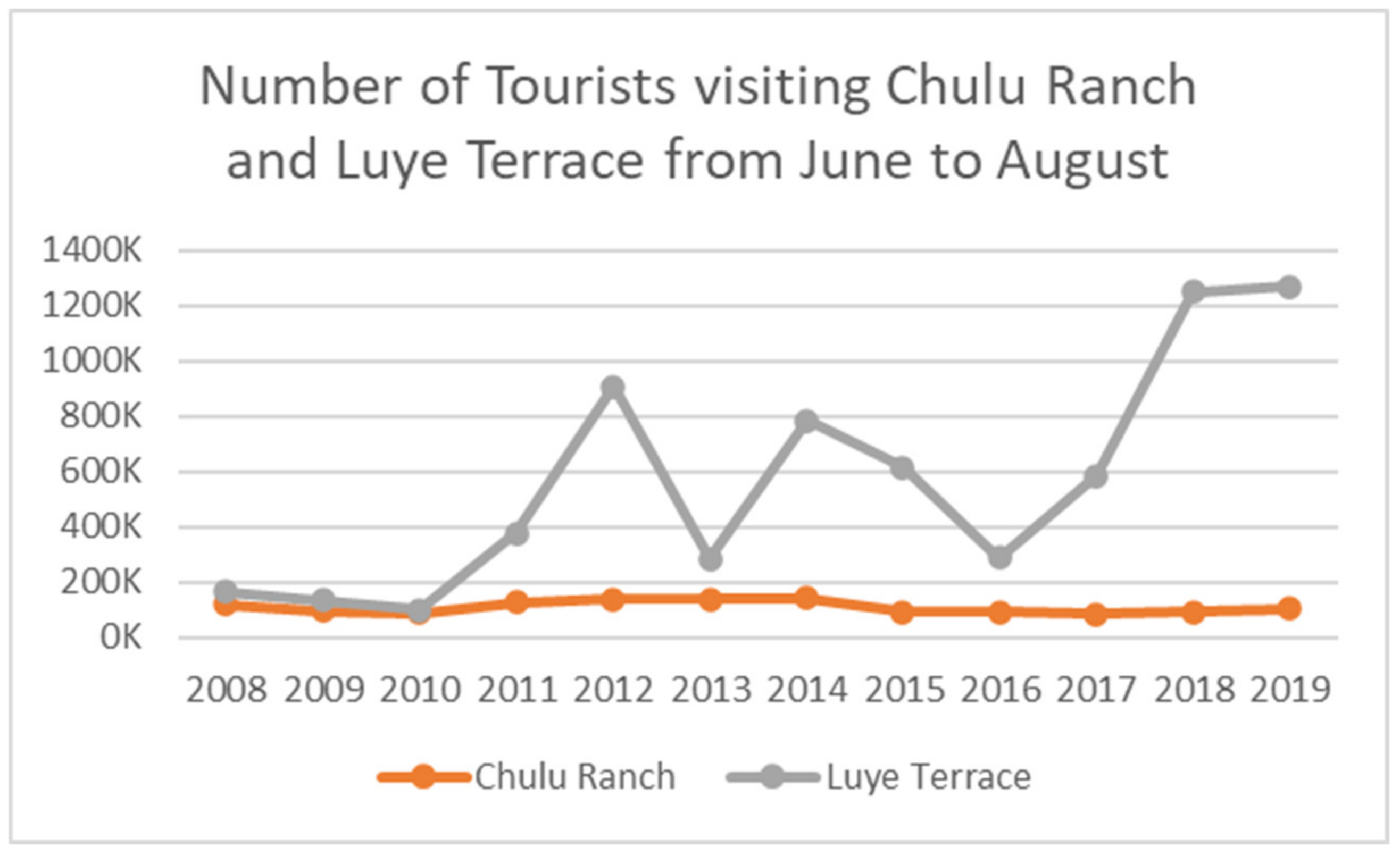 Sustainability 12 10075 g001 Sustainability 12 10075 g001