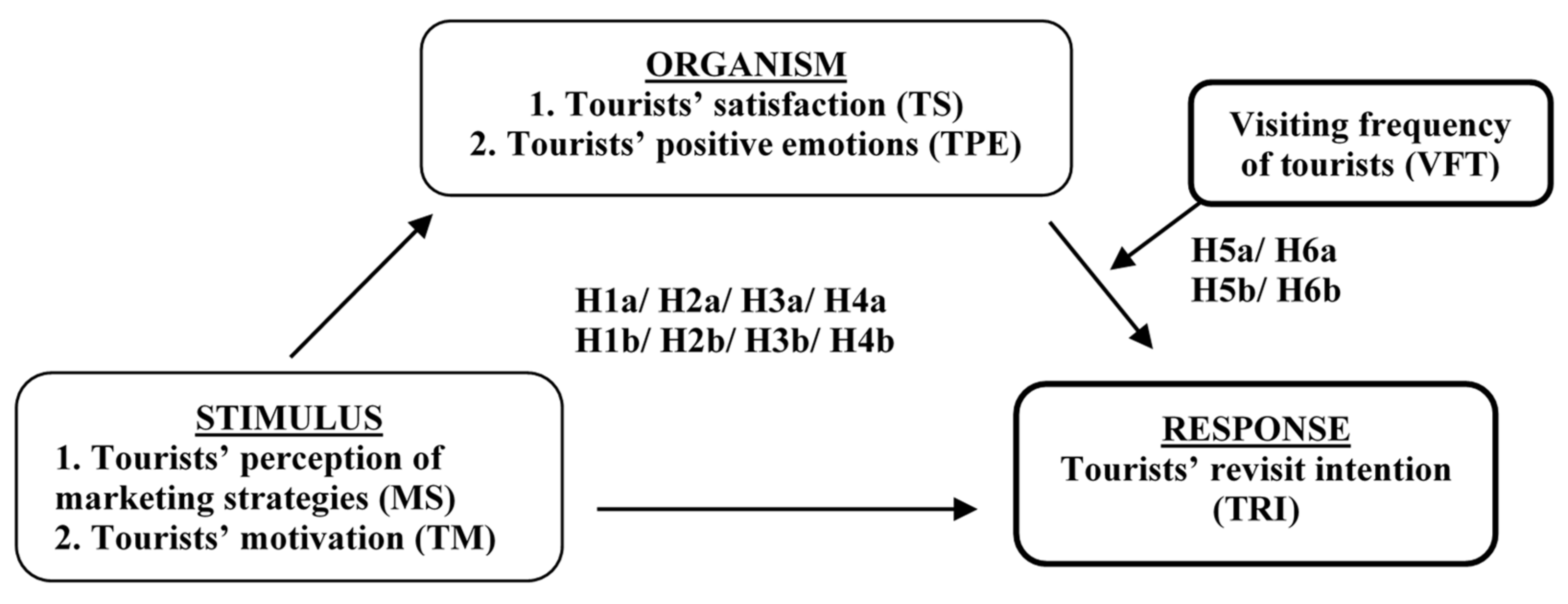 Sustainability 12 10075 g003 Sustainability 12 10075 g003