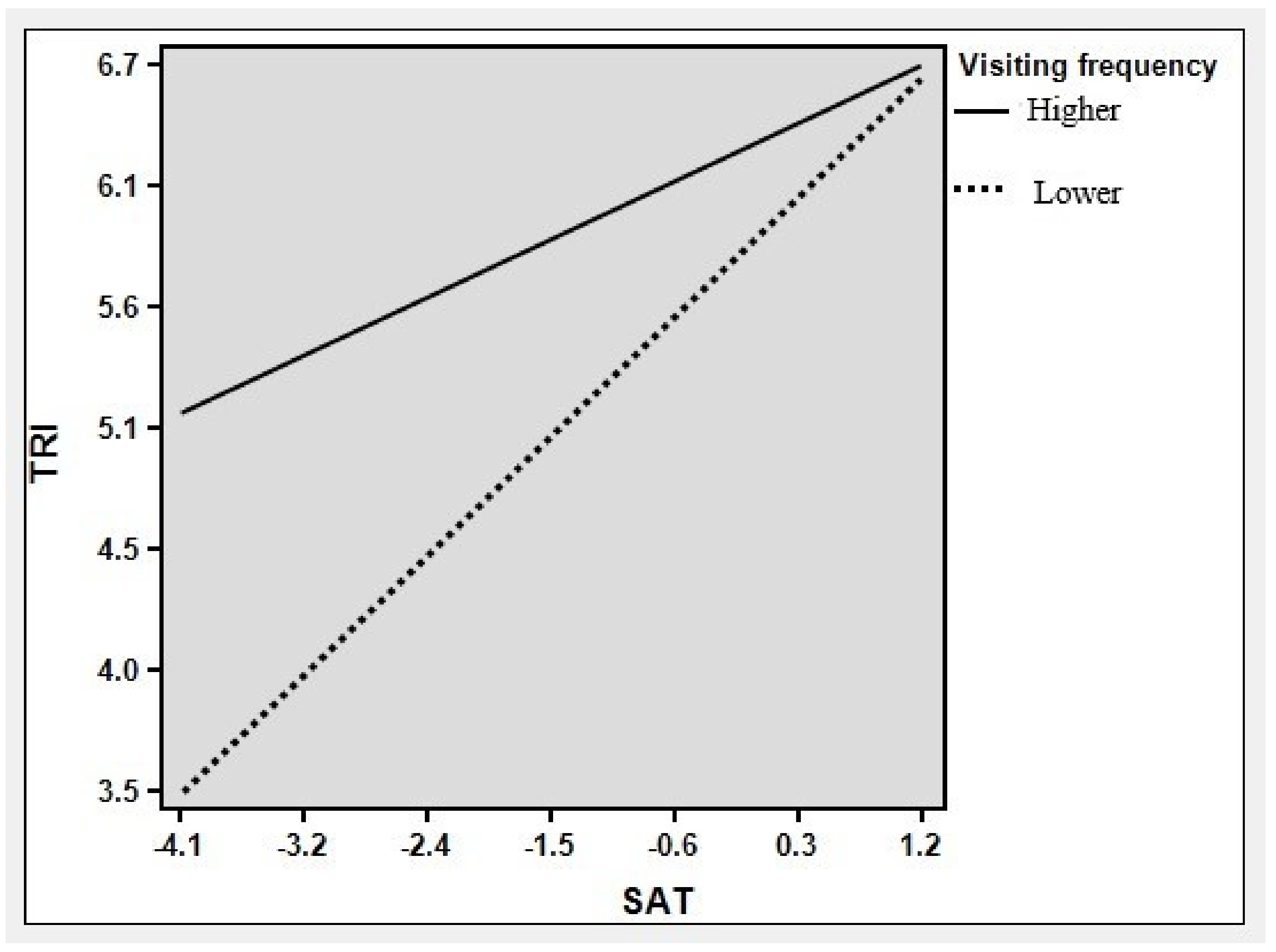Sustainability 12 10075 g004 Sustainability 12 10075 g004