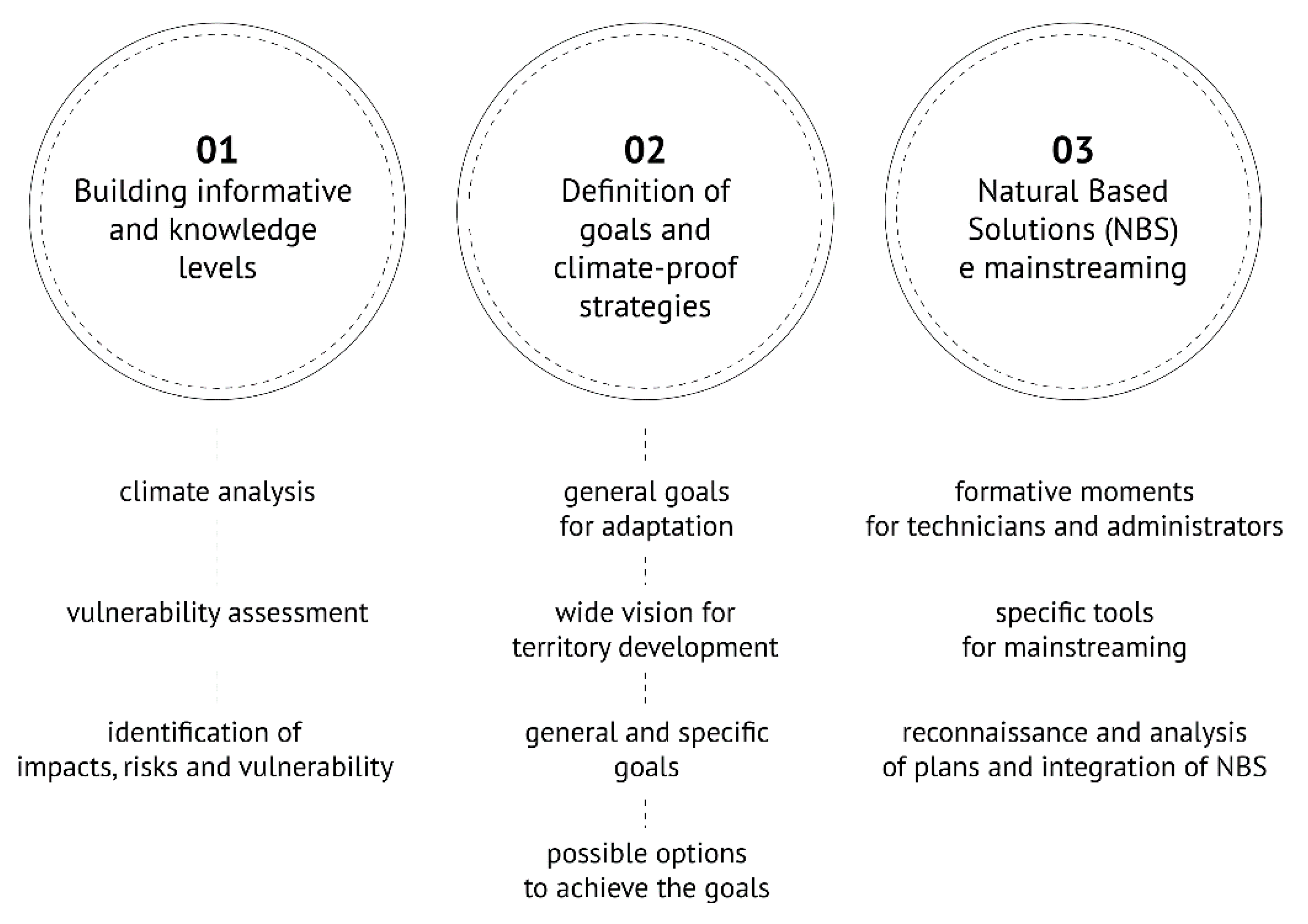Sustainability 12 10080 g005