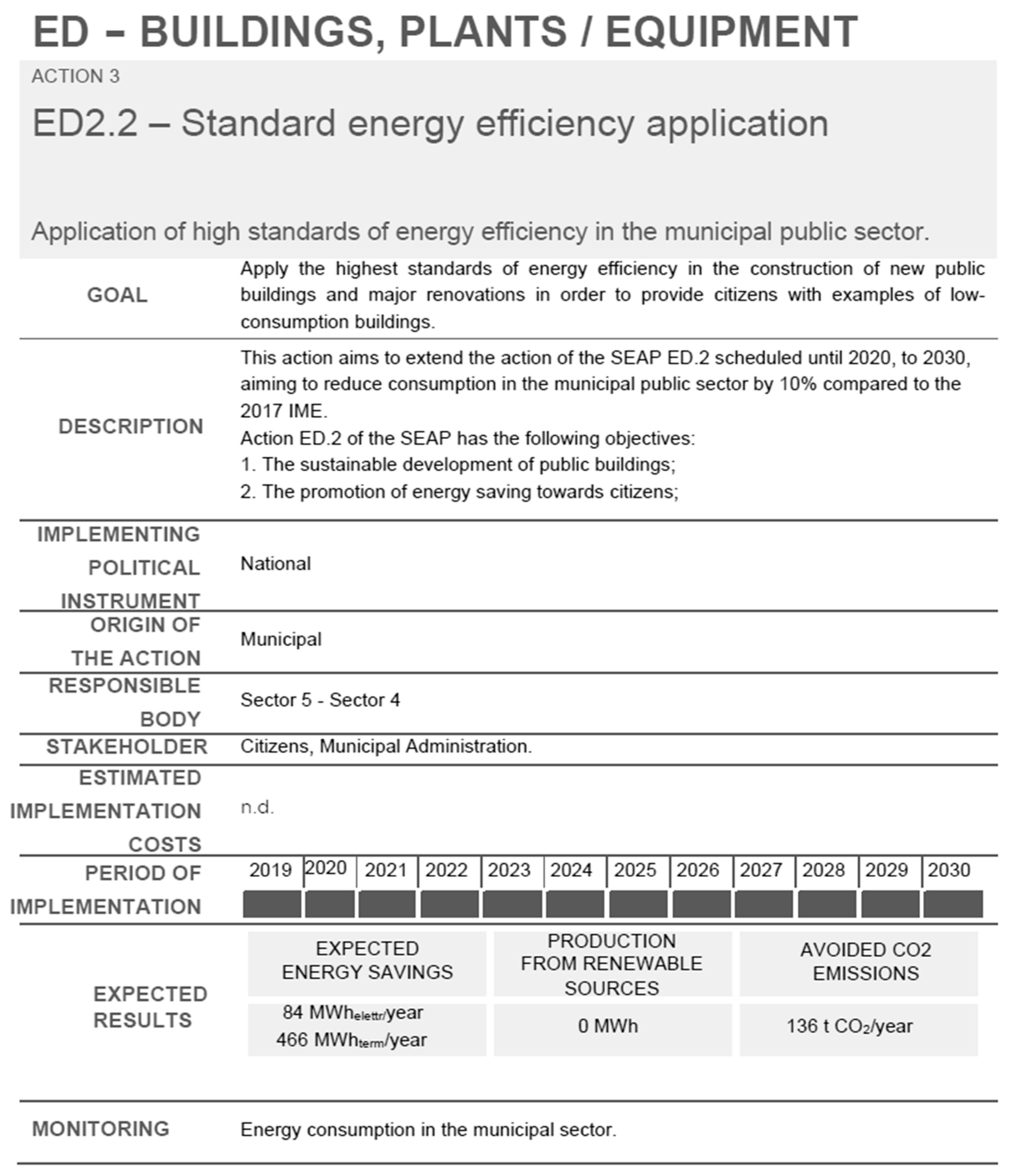 Sustainability 12 10080 g013