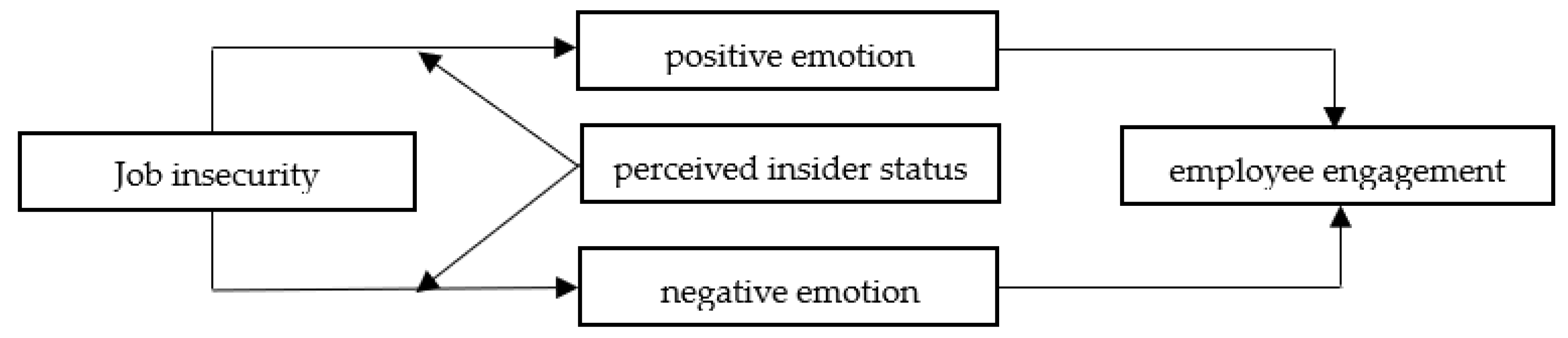 Sustainability 12 10081 g001