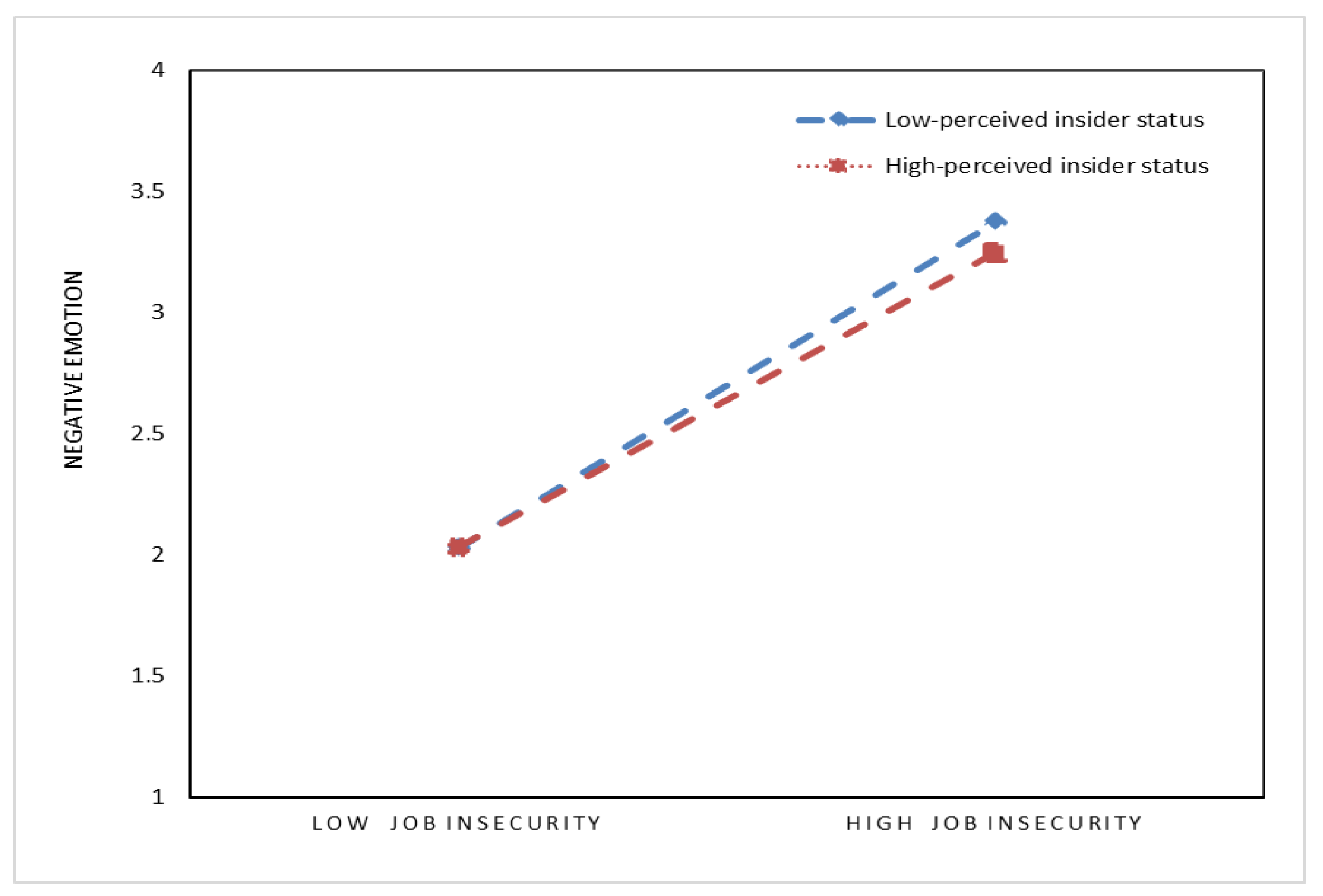 Sustainability 12 10081 g003