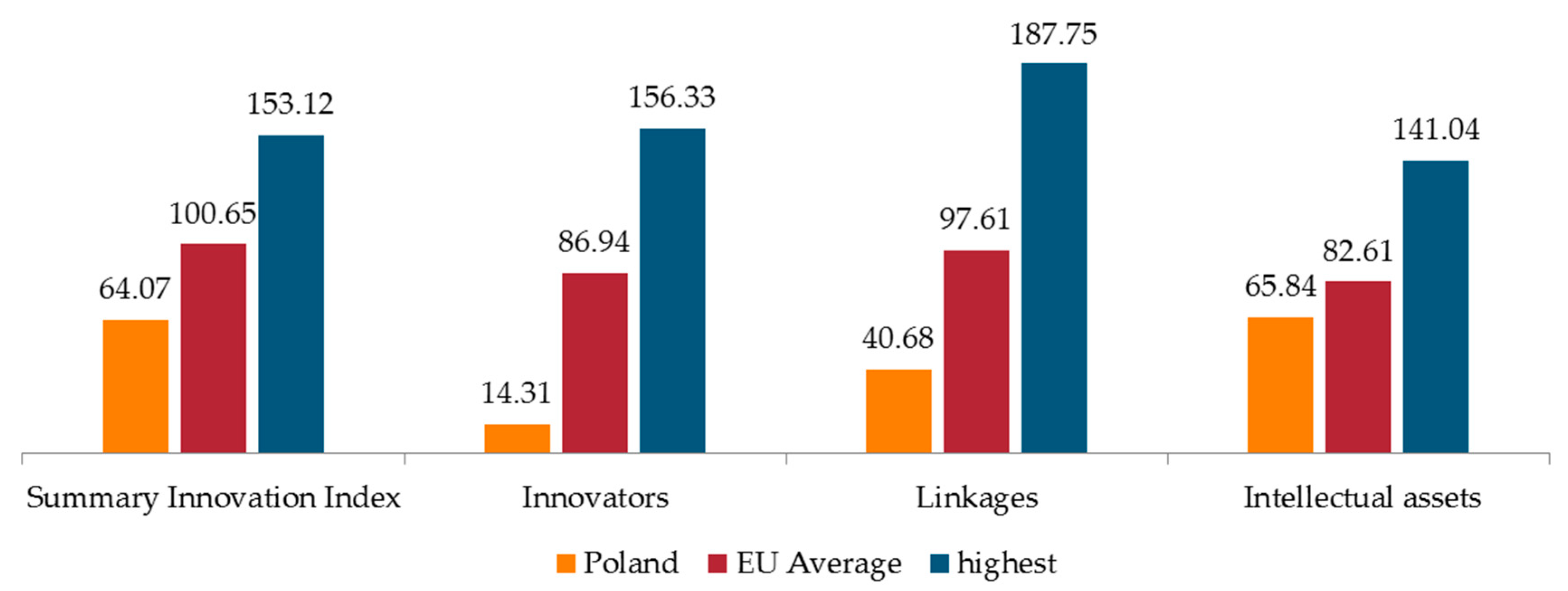Sustainability 12 10086 g001
