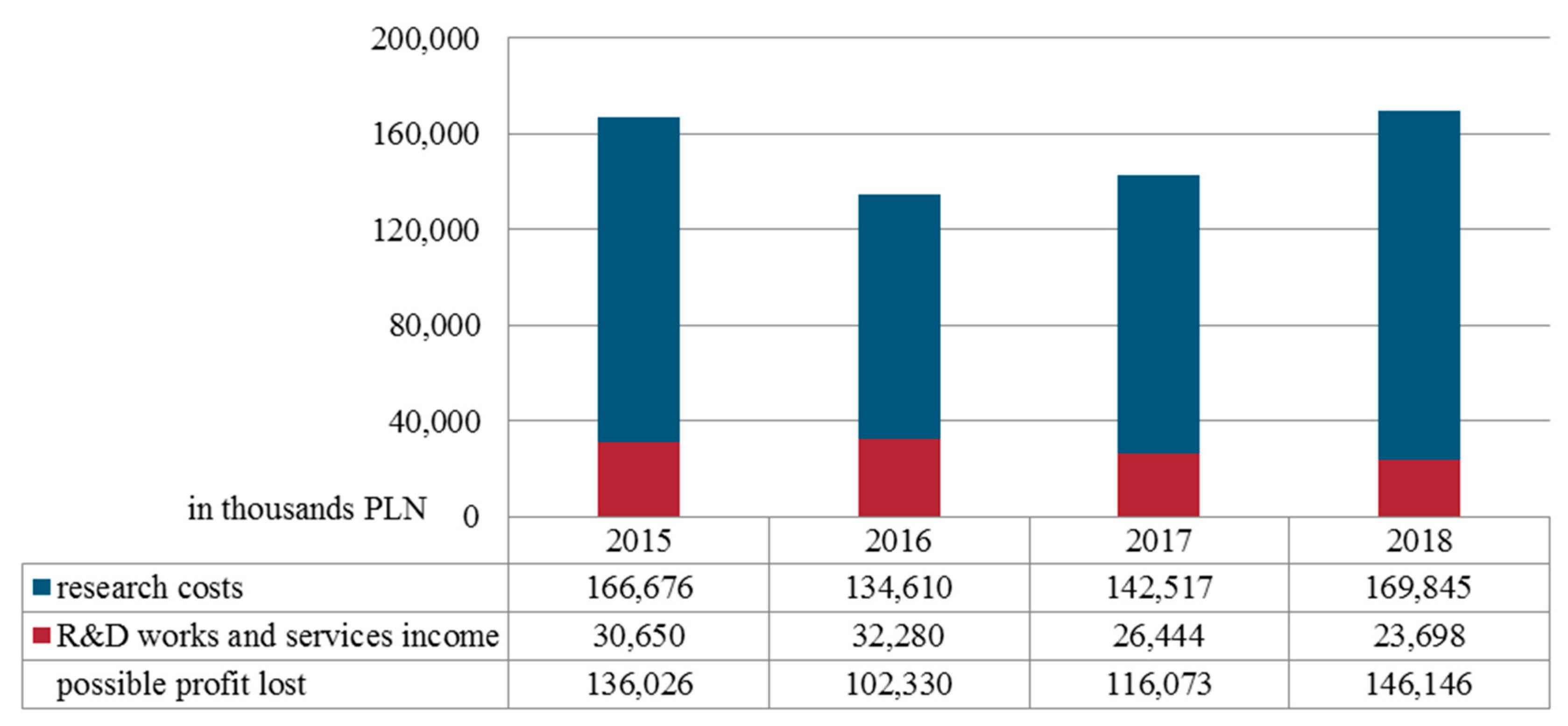 Sustainability 12 10086 g002