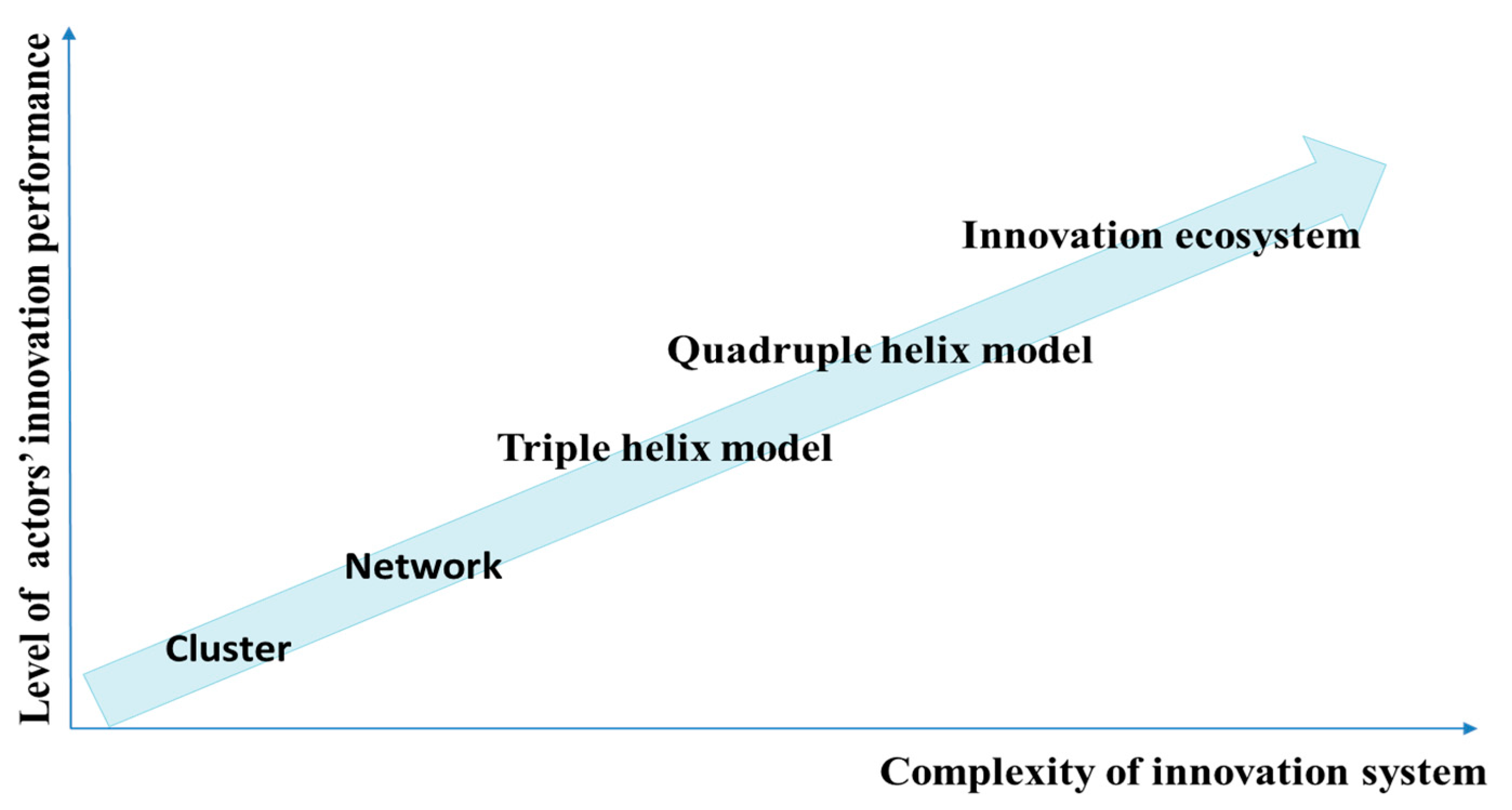 Sustainability 12 10086 g003