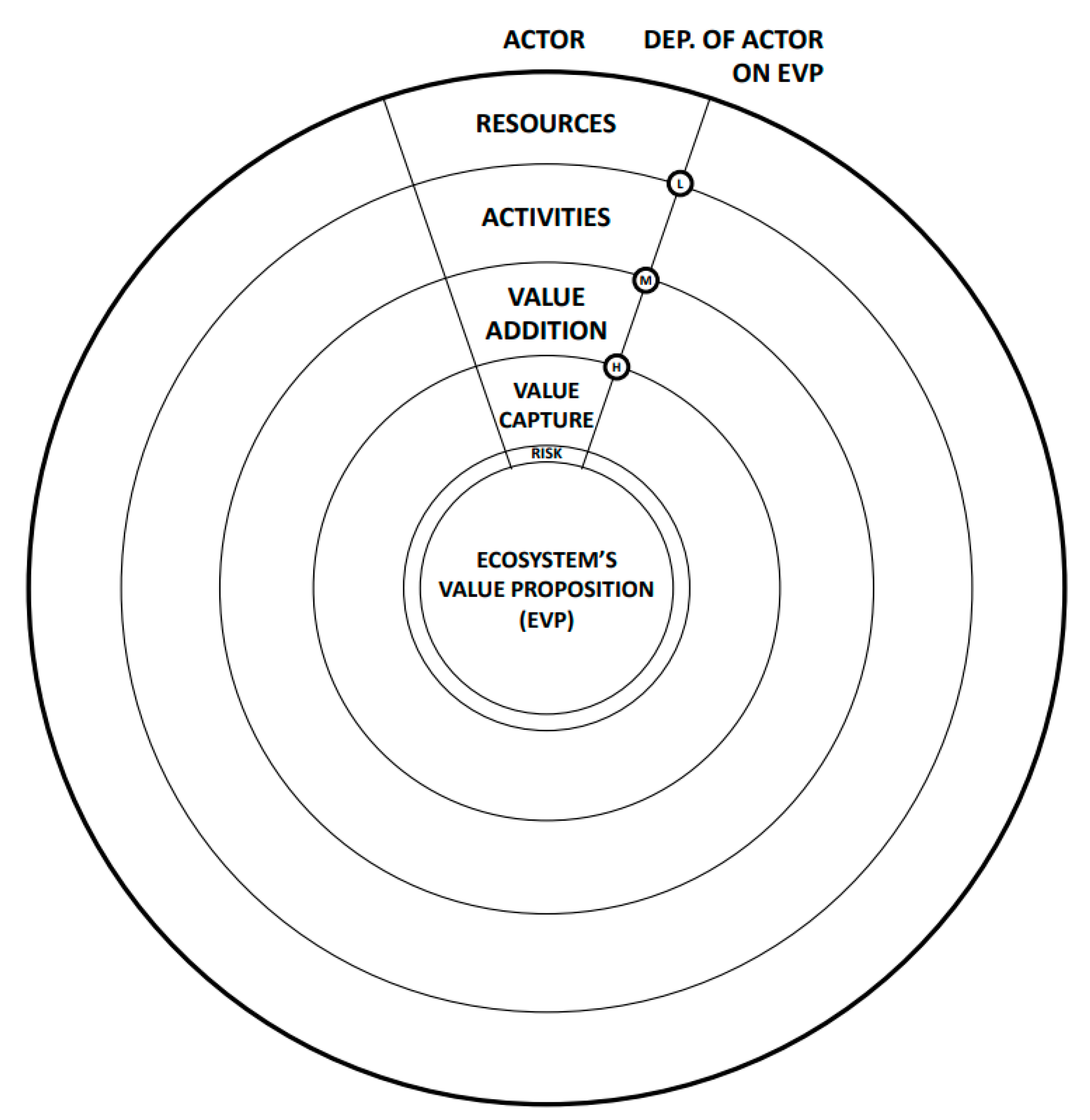 Sustainability 12 10086 g005