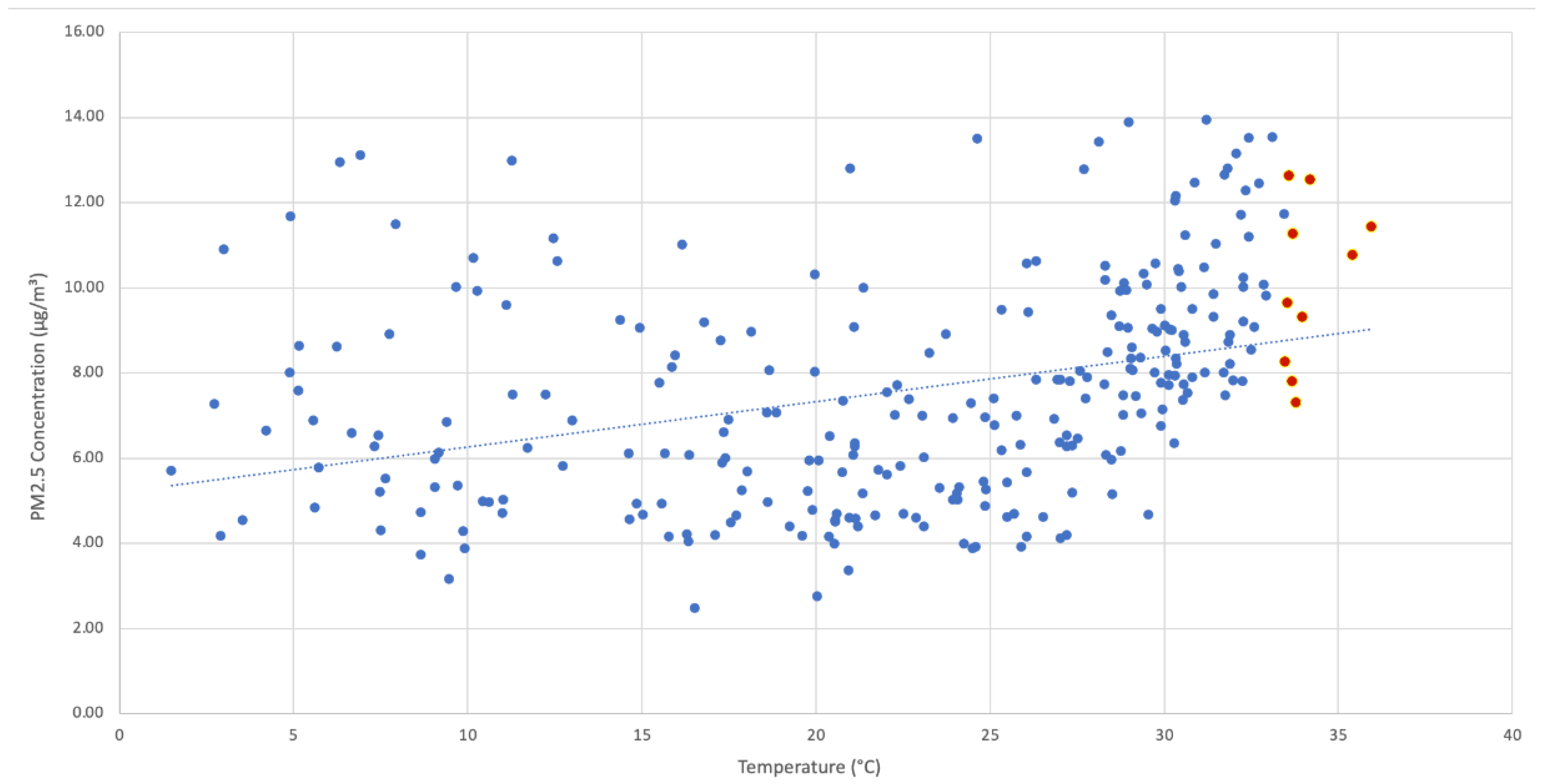 Sustainability 12 10089 g004 Sustainability 12 10089 g004