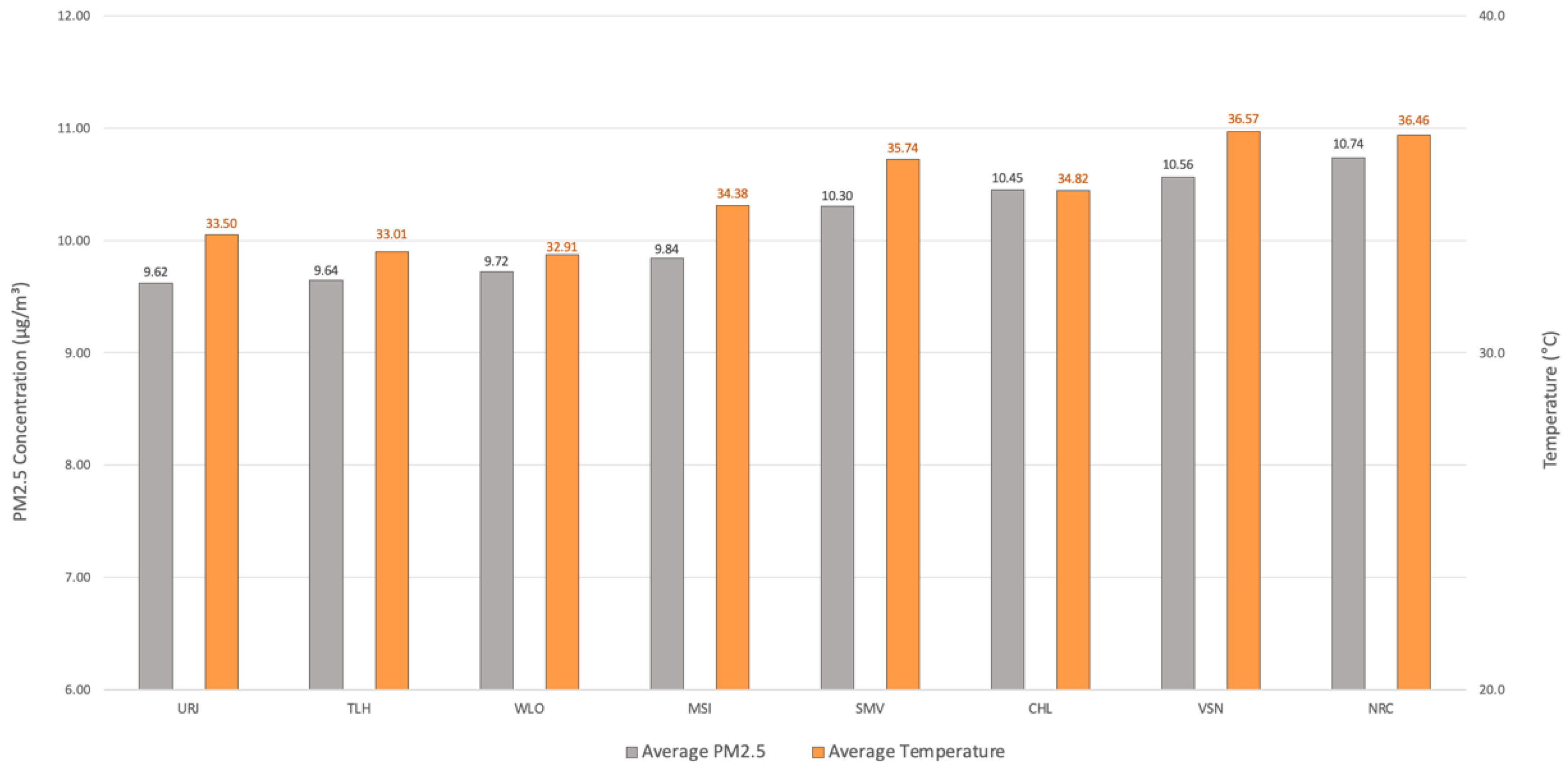 Sustainability 12 10089 g005 Sustainability 12 10089 g005
