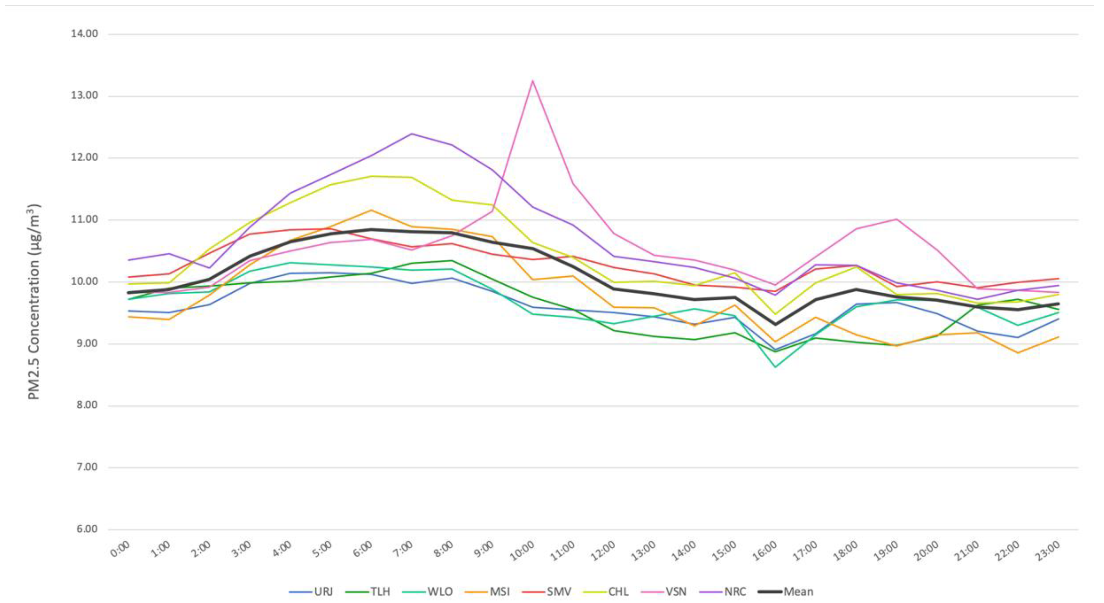 Sustainability 12 10089 g006 Sustainability 12 10089 g006