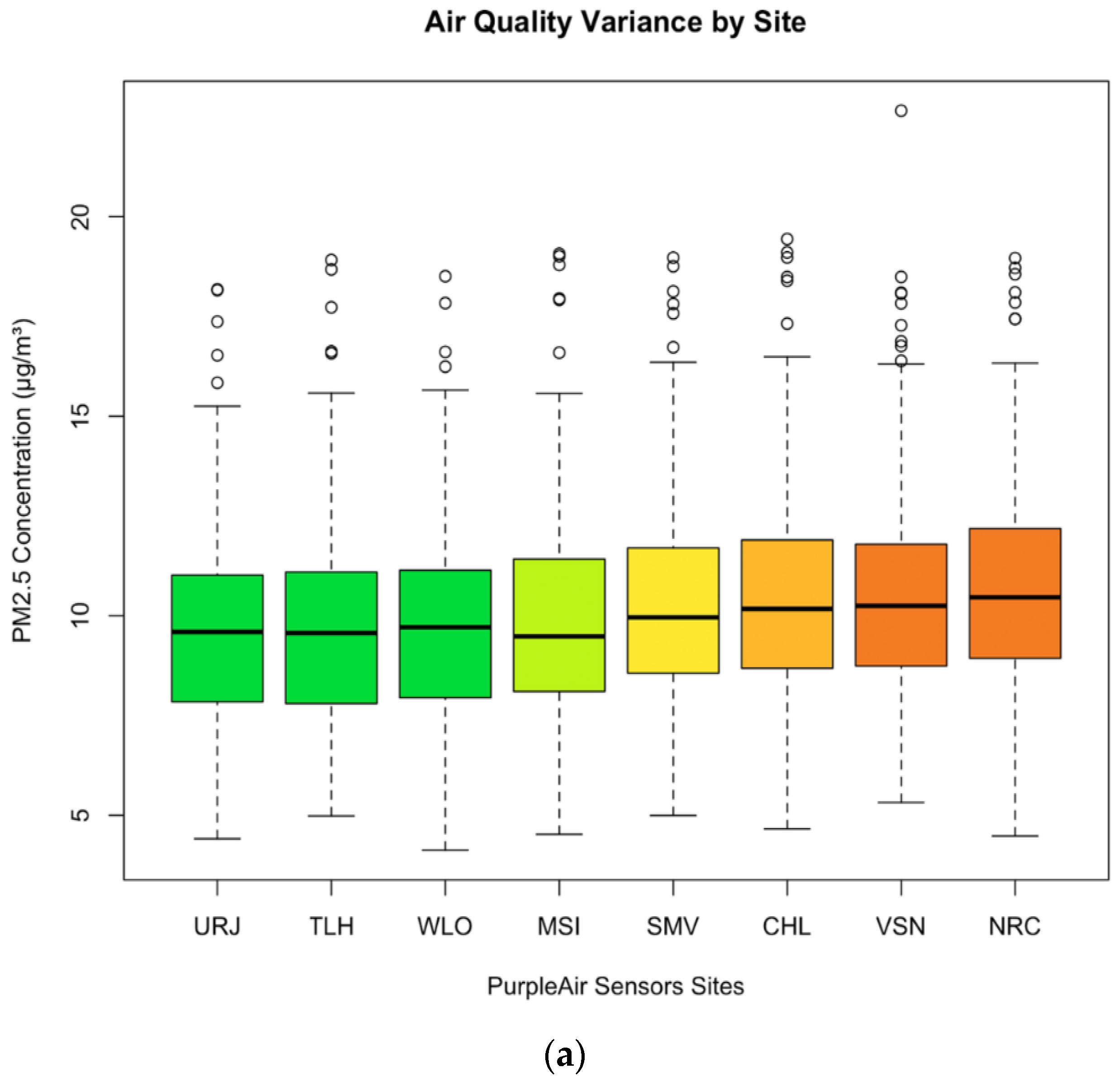 Sustainability 12 10089 g007a Sustainability 12 10089 g007a