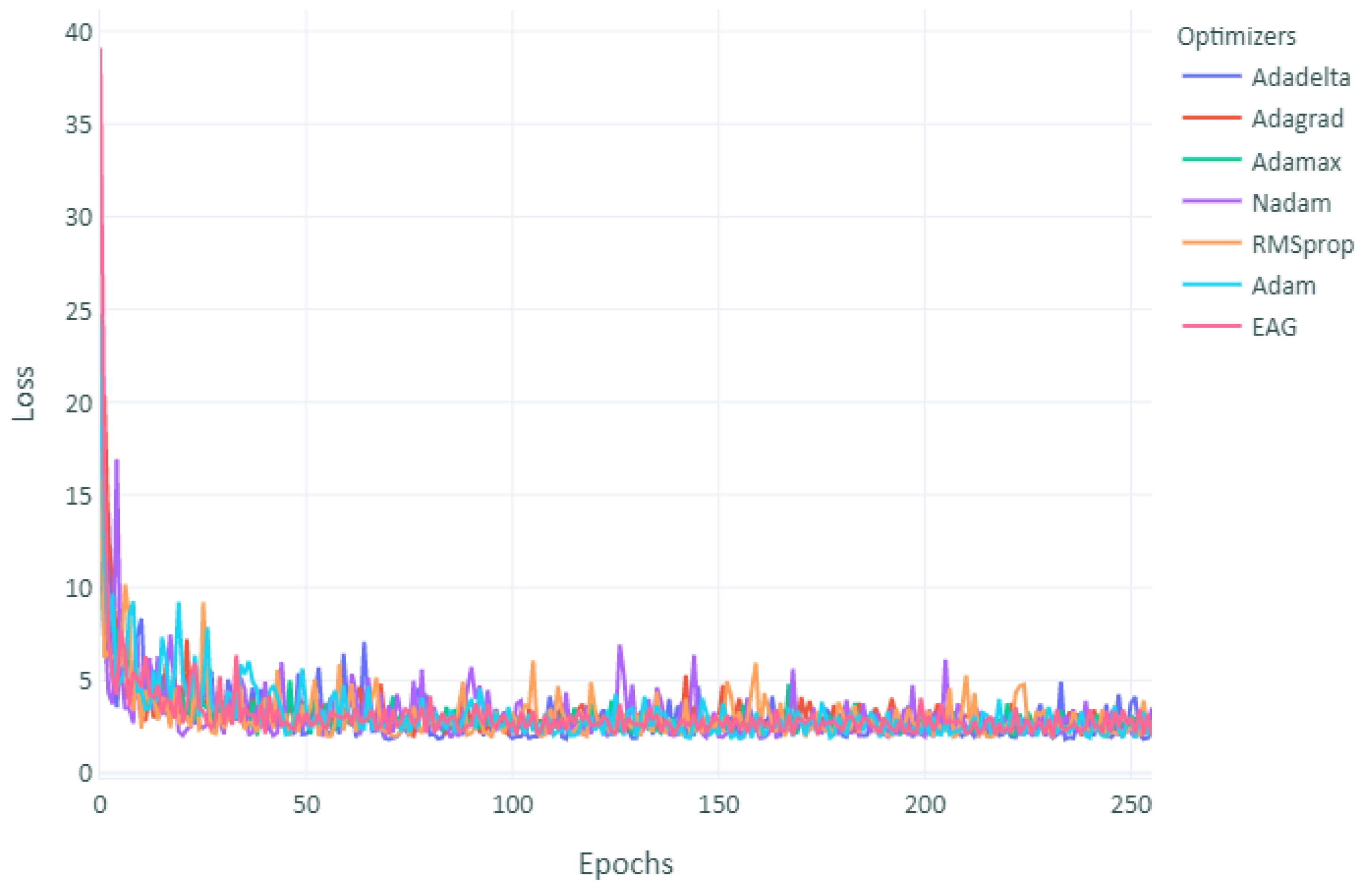 Sustainability 12 10090 g006 Sustainability 12 10090 g006