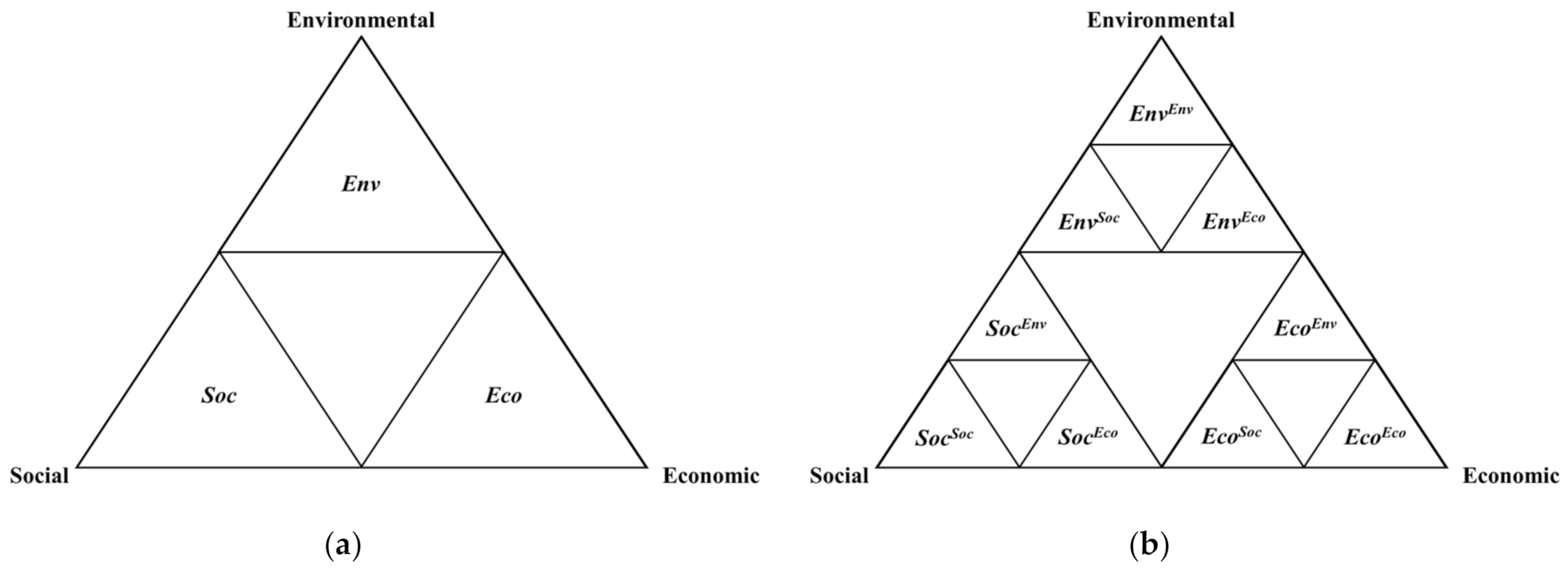 Sustainability | Free Full-Text | Quantitative Measure of