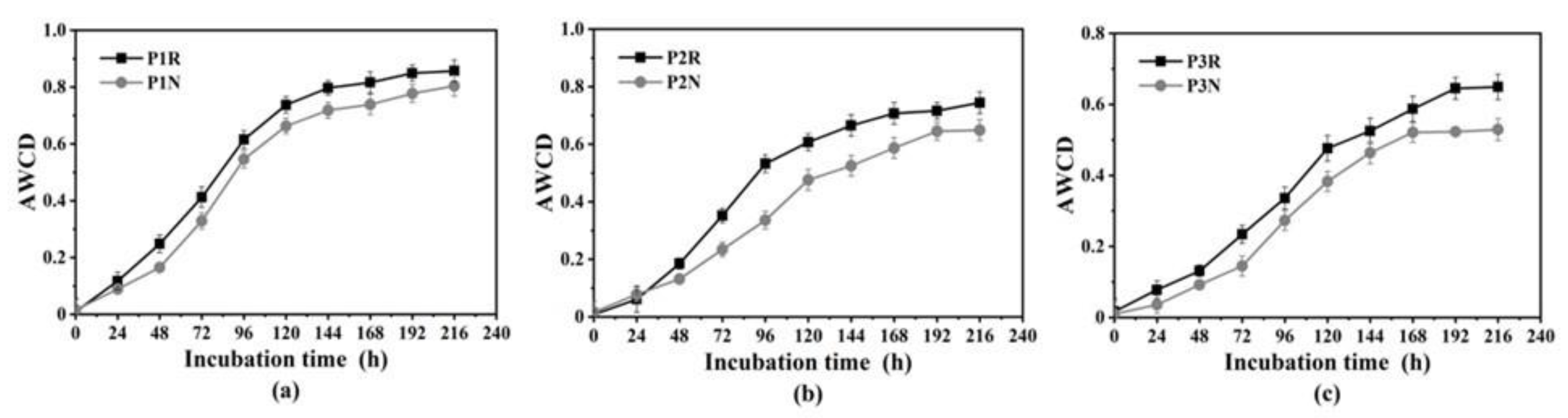Sustainability 12 10095 g003 Sustainability 12 10095 g003