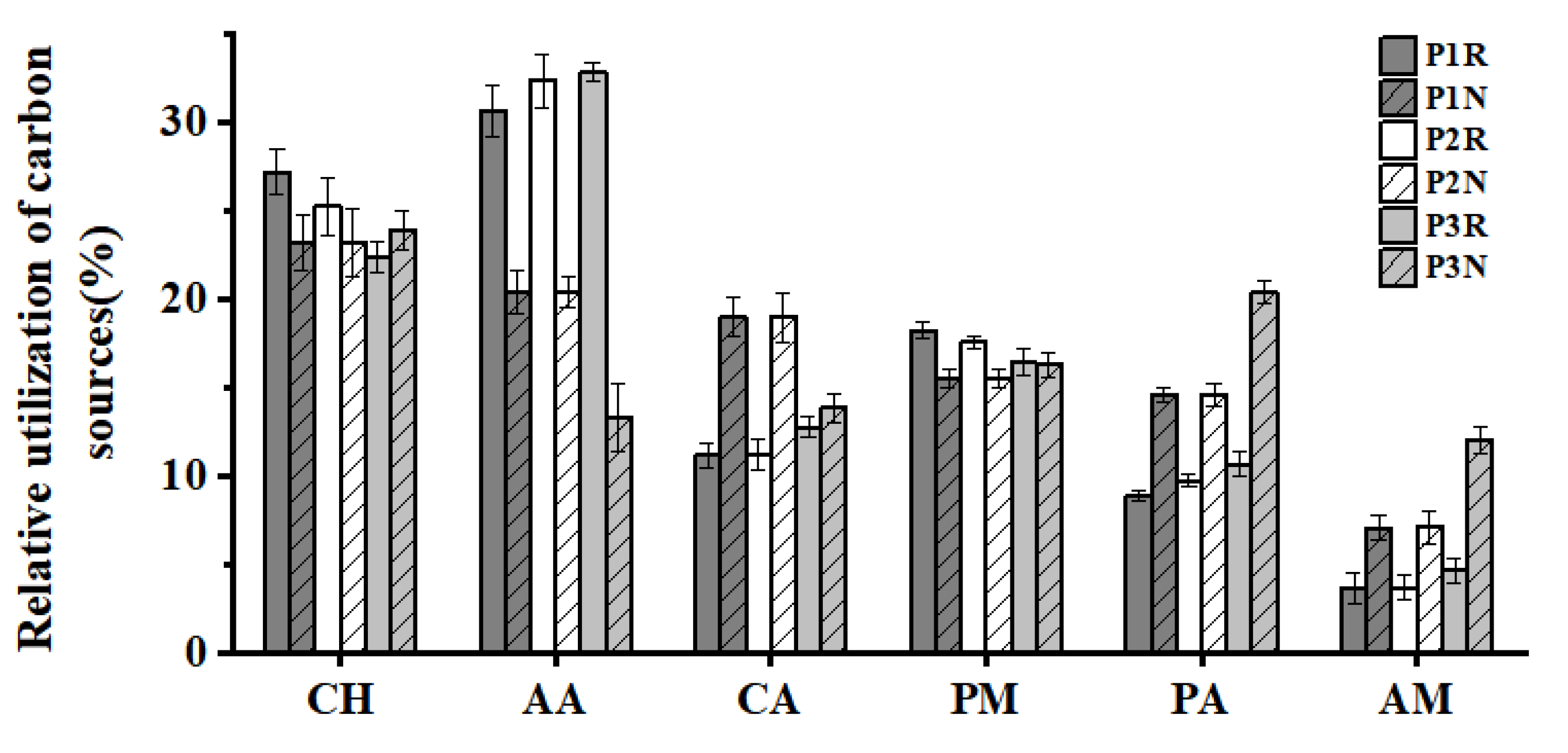 Sustainability 12 10095 g004 Sustainability 12 10095 g004