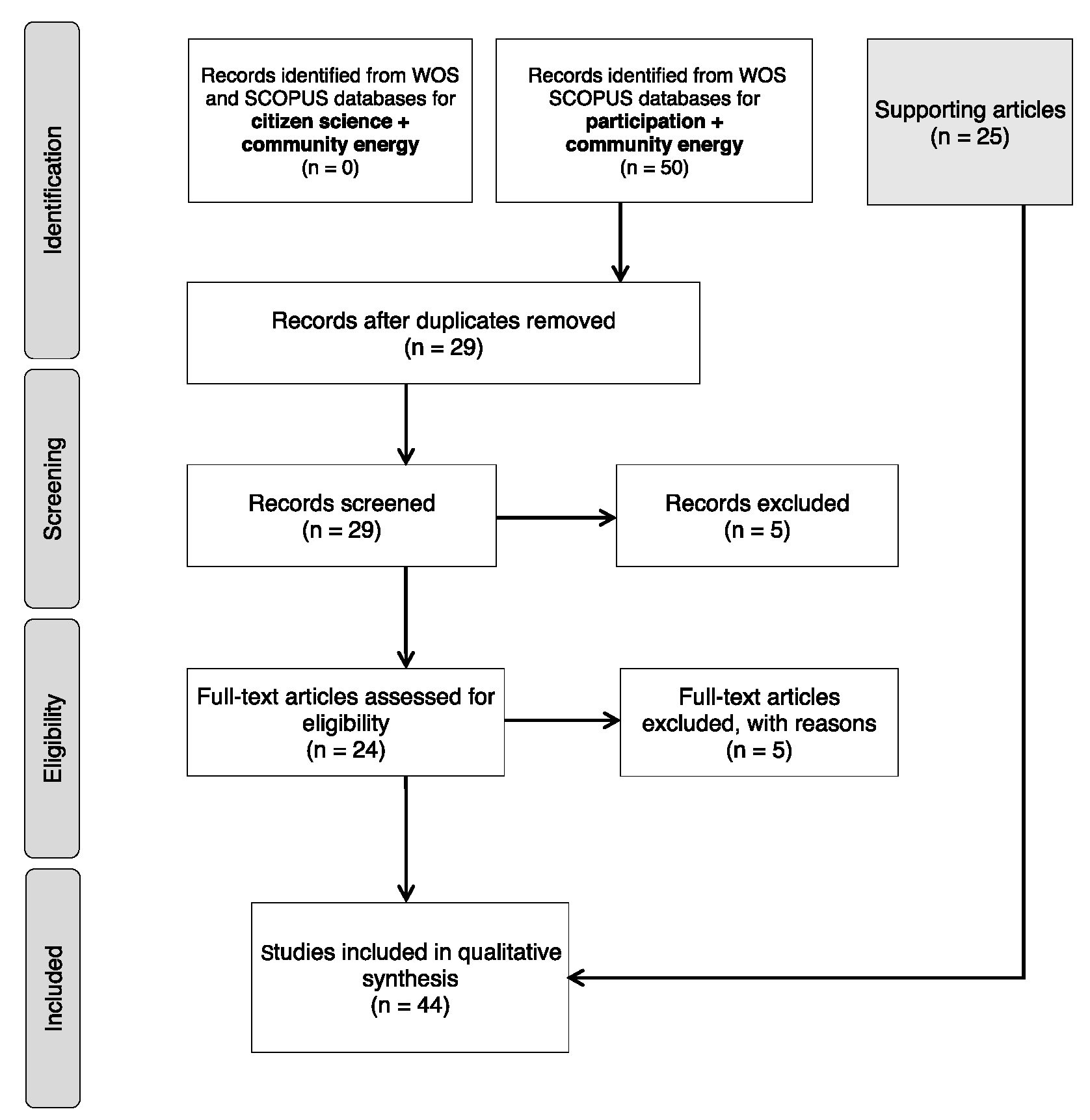 Sustainability 12 10096 g001 Sustainability 12 10096 g001