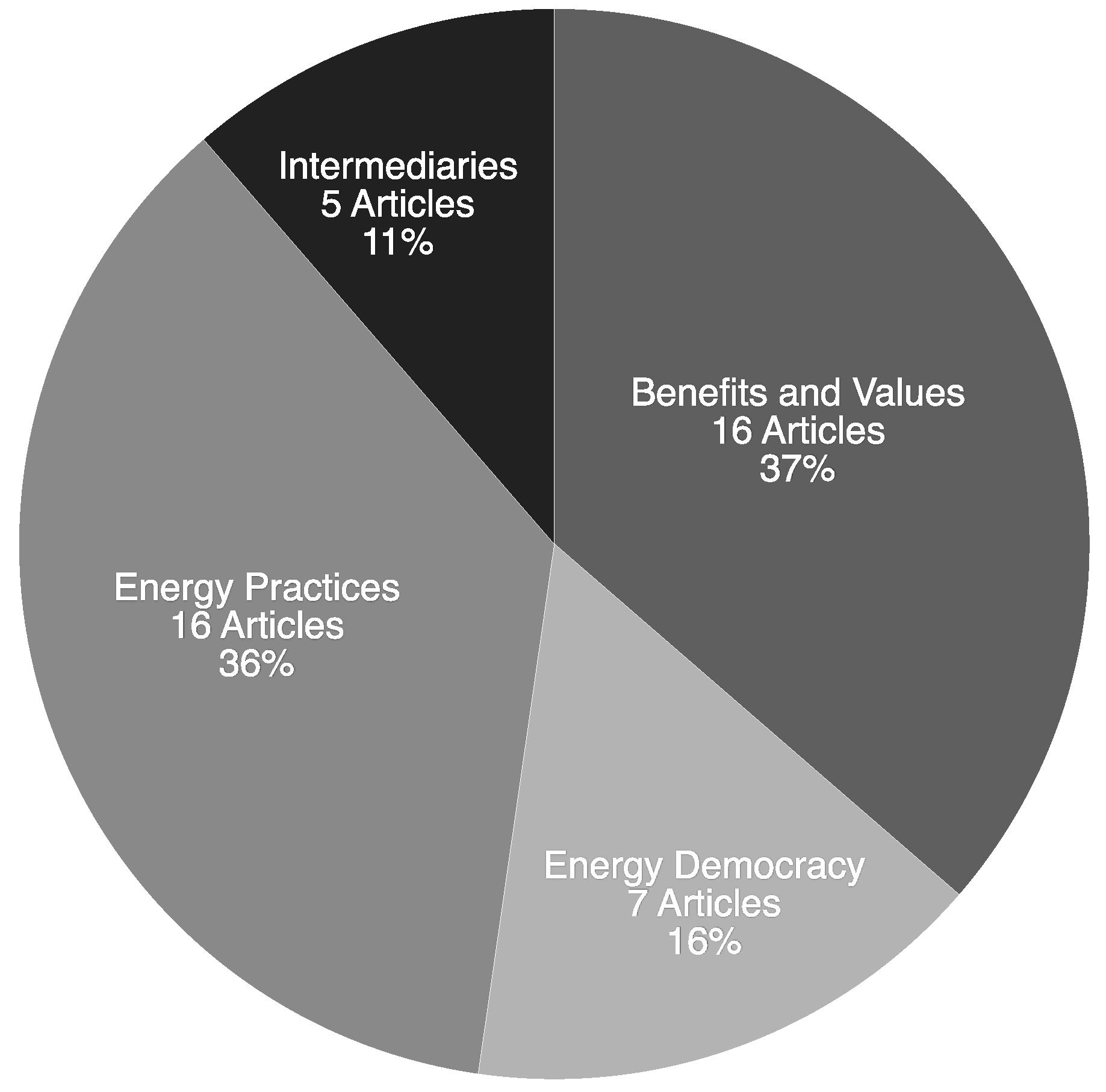 Sustainability 12 10096 g002 Sustainability 12 10096 g002