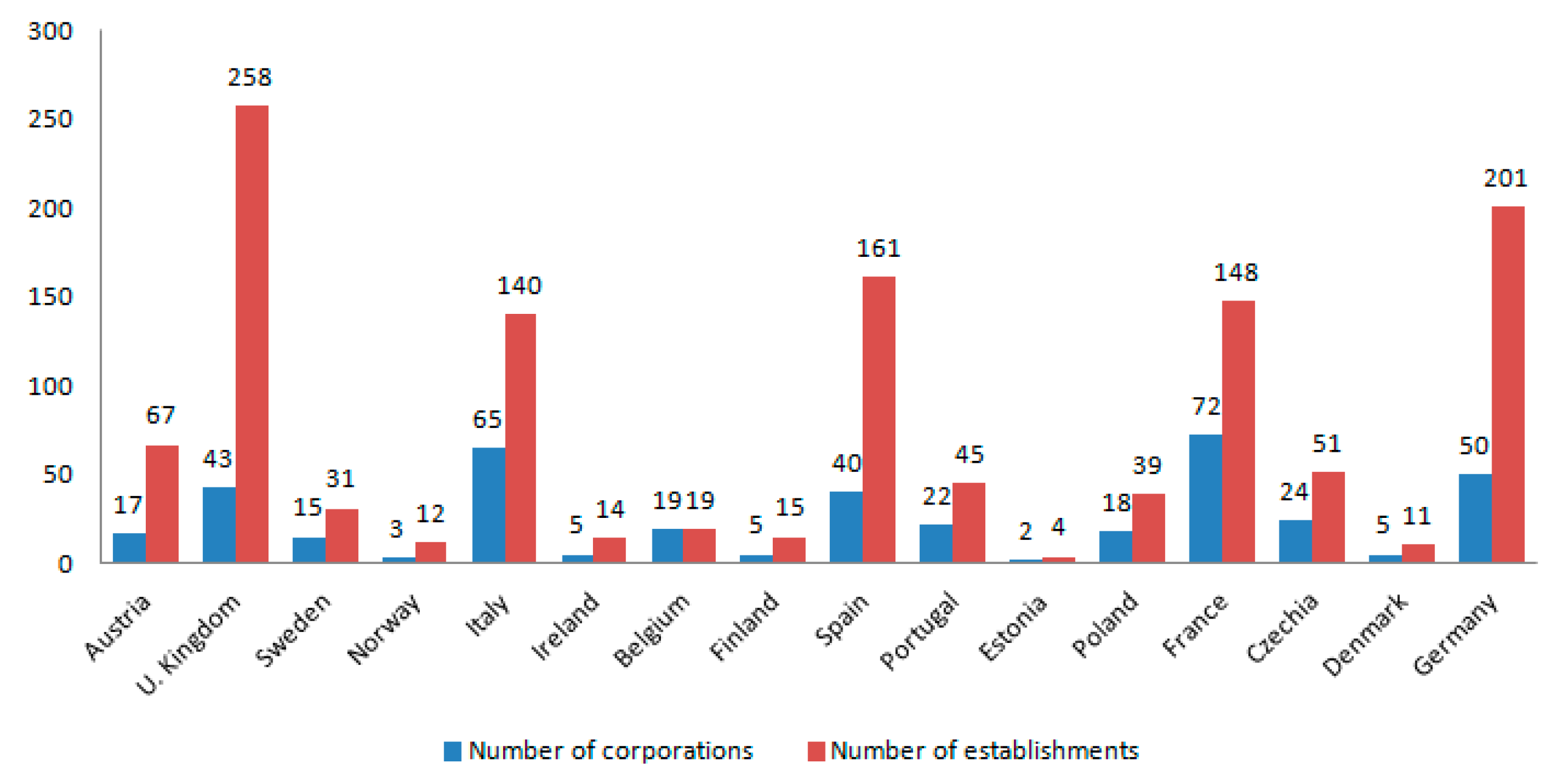 Sustainability 12 10101 g003
