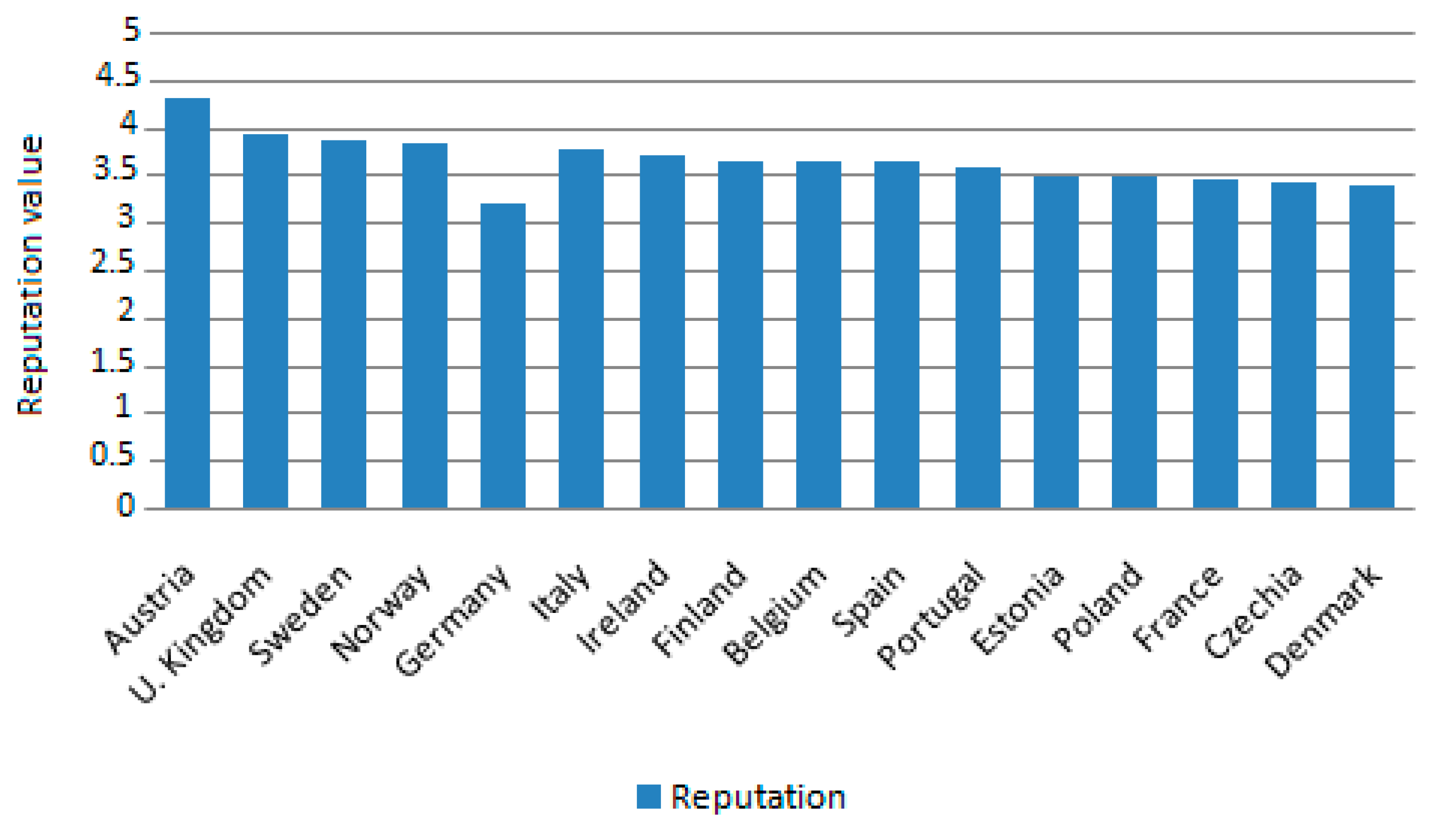 Sustainability 12 10101 g005