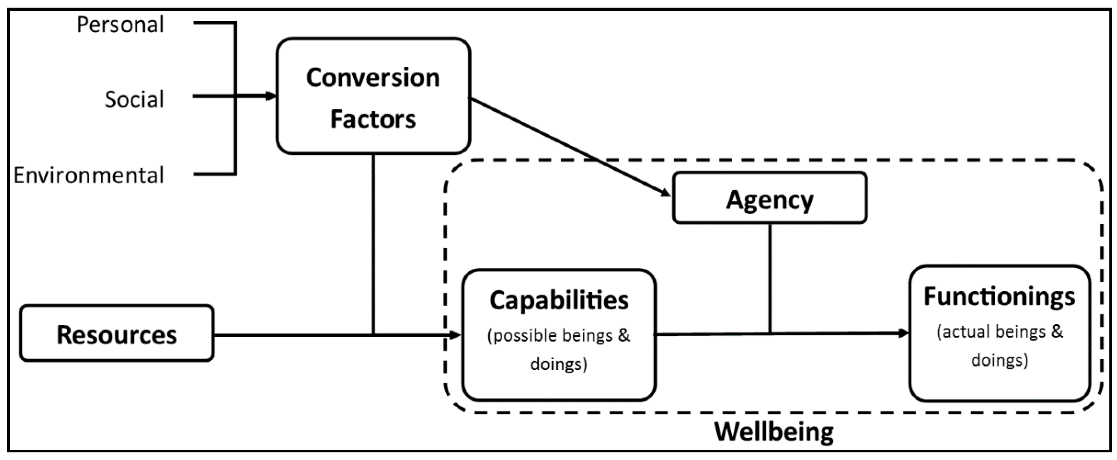 Sustainability 12 10102 g001 Sustainability 12 10102 g001