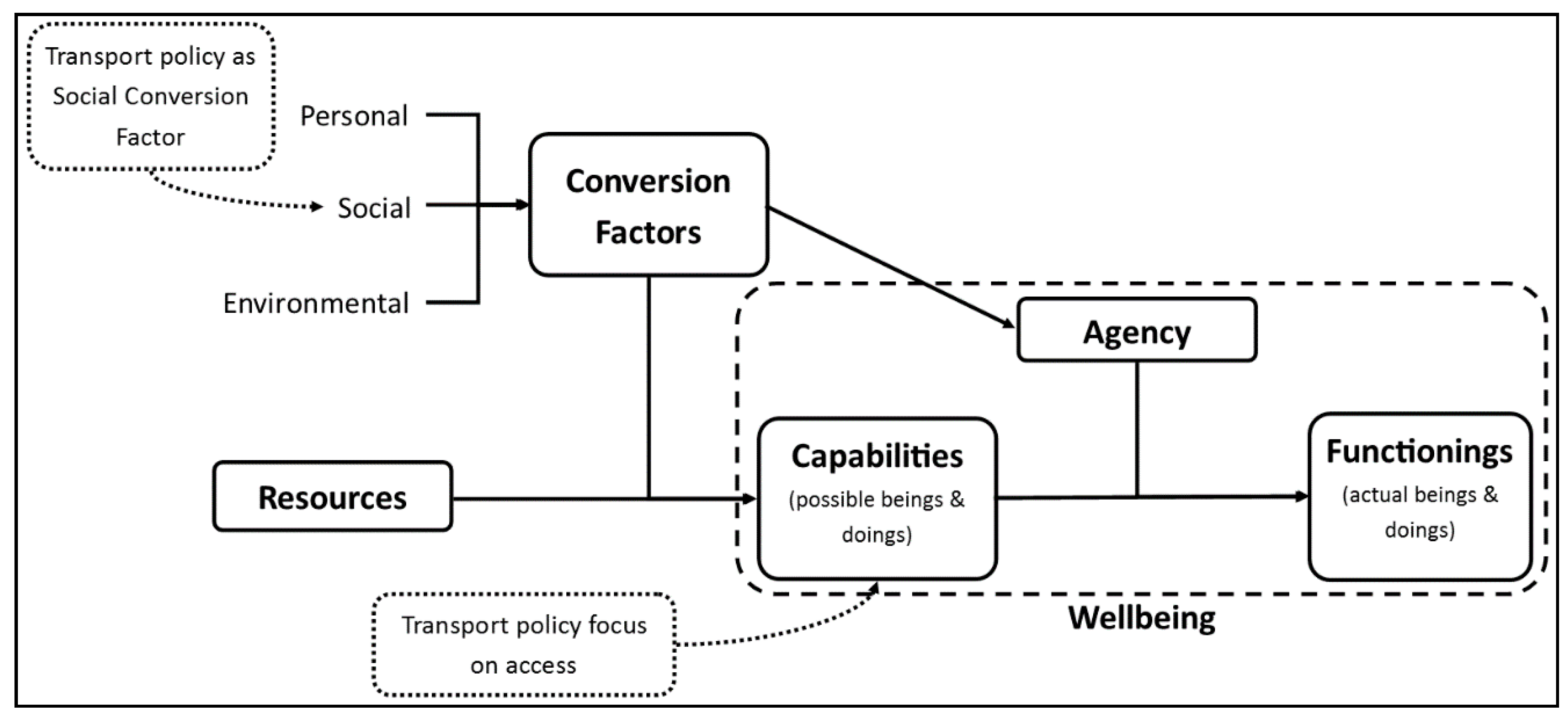 Sustainability 12 10102 g002 Sustainability 12 10102 g002