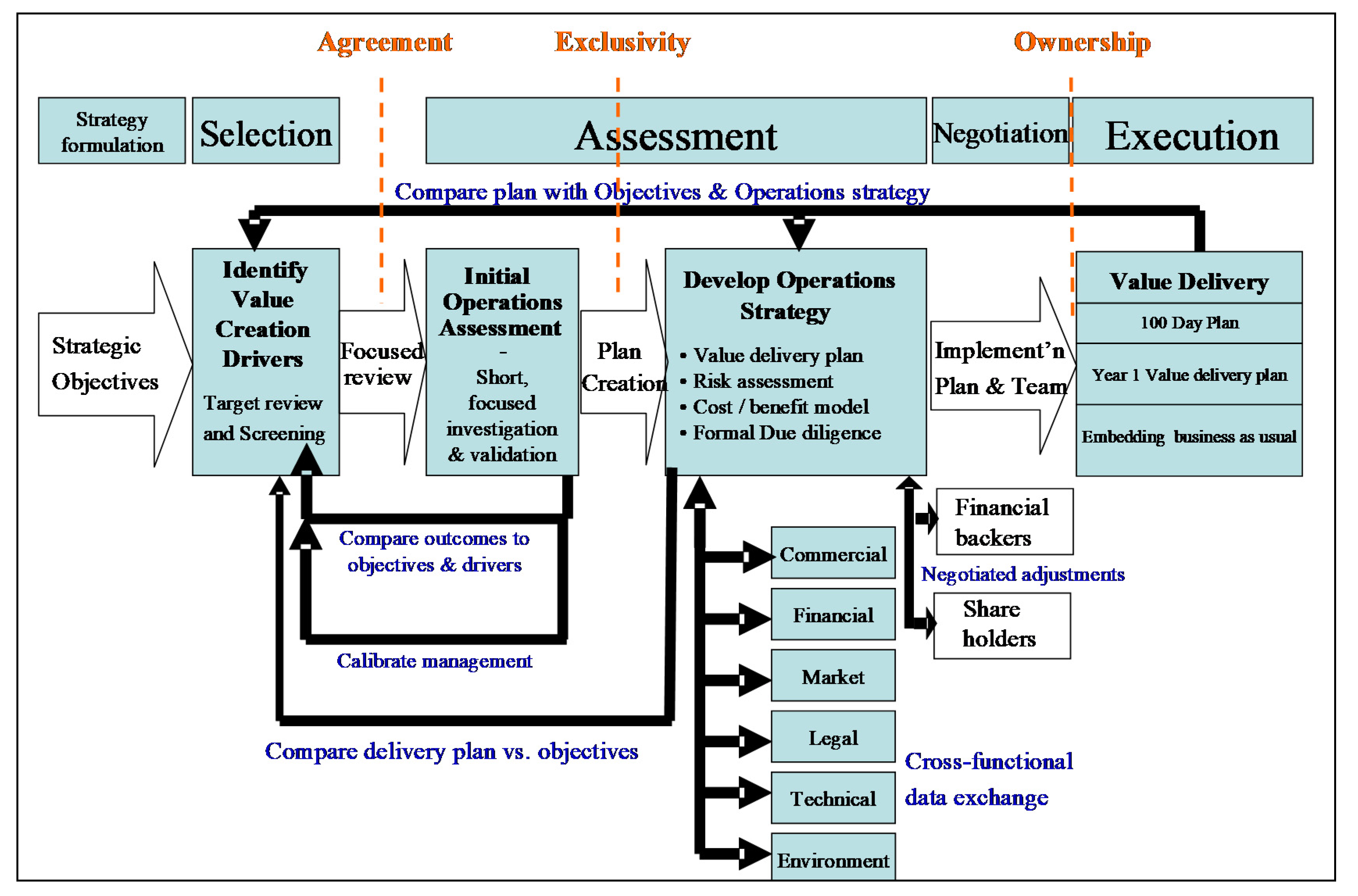 PDF) Environmental scanning, supply chain integration