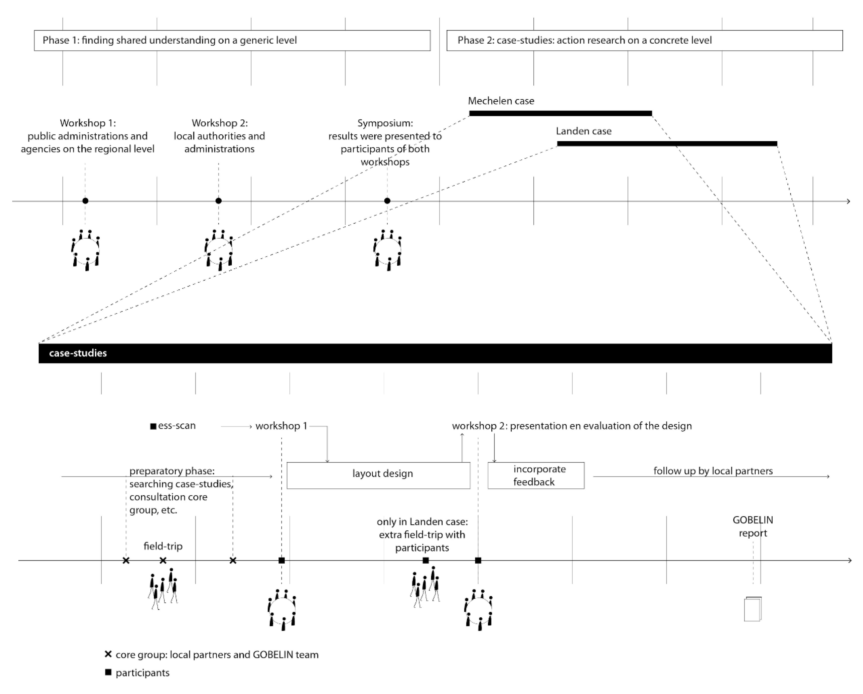 Sustainability 12 10107 g002