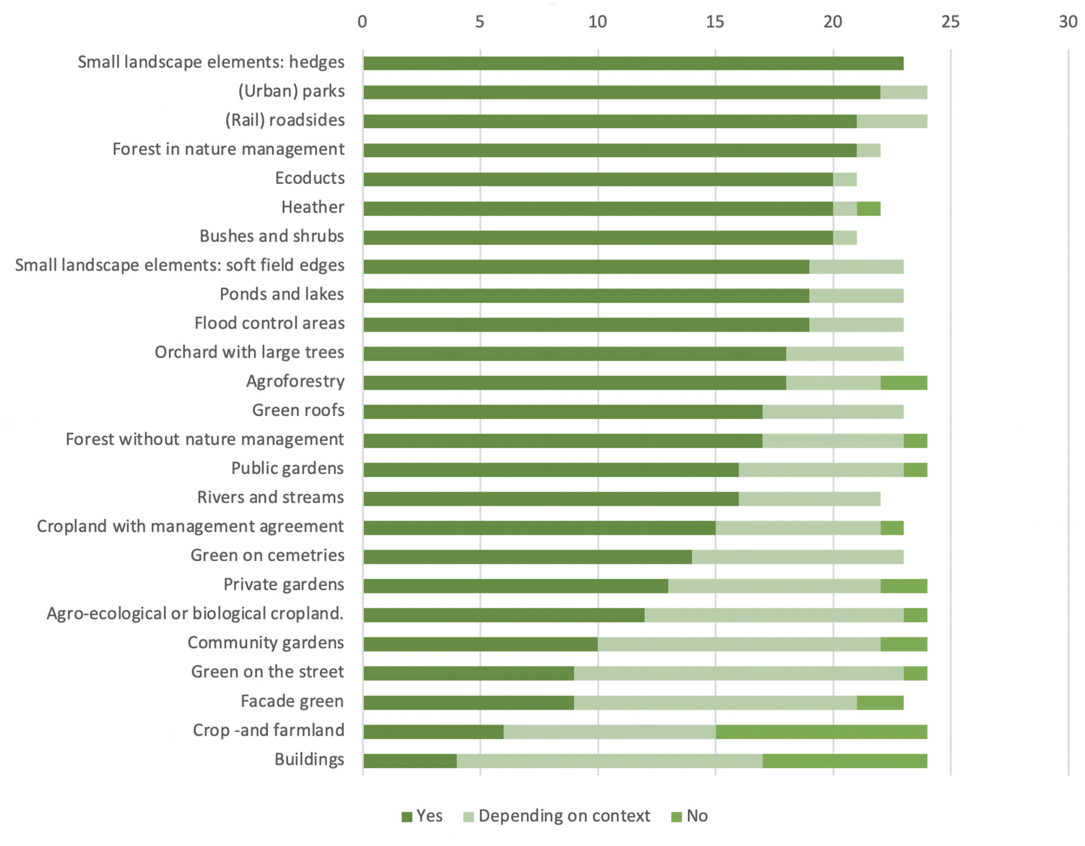 Sustainability 12 10107 g003