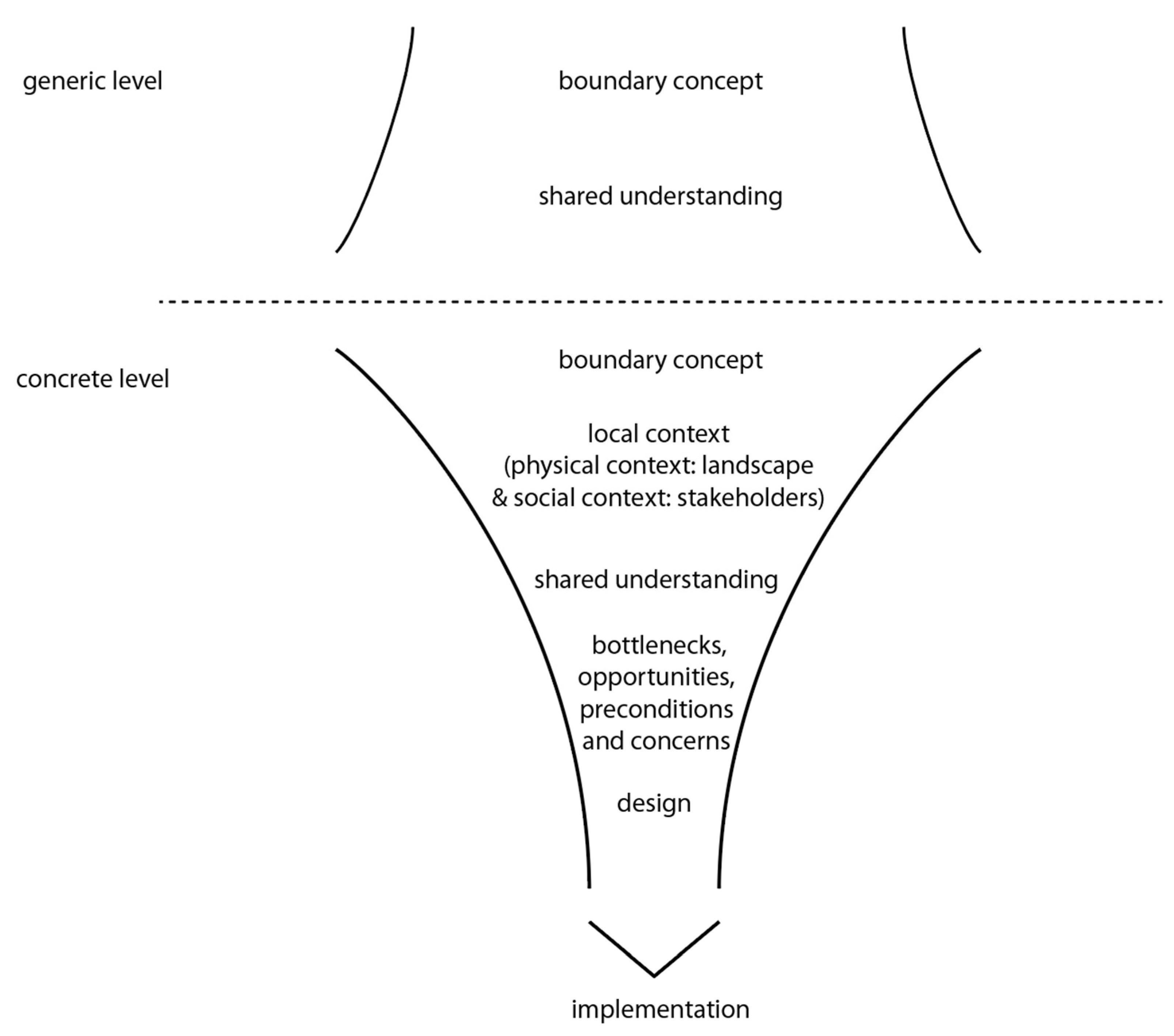 Sustainability 12 10107 g004