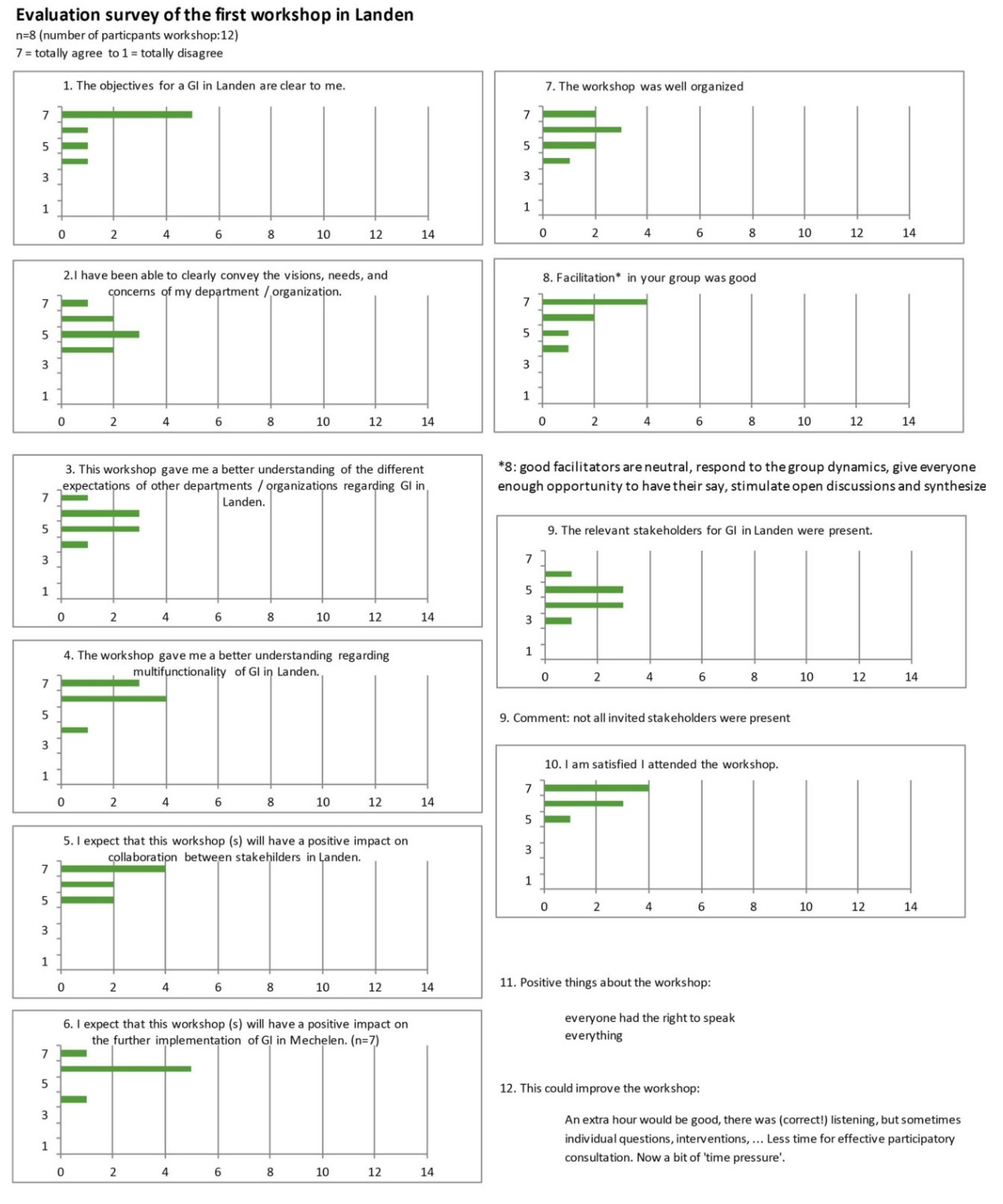 Sustainability 12 10107 g0a3