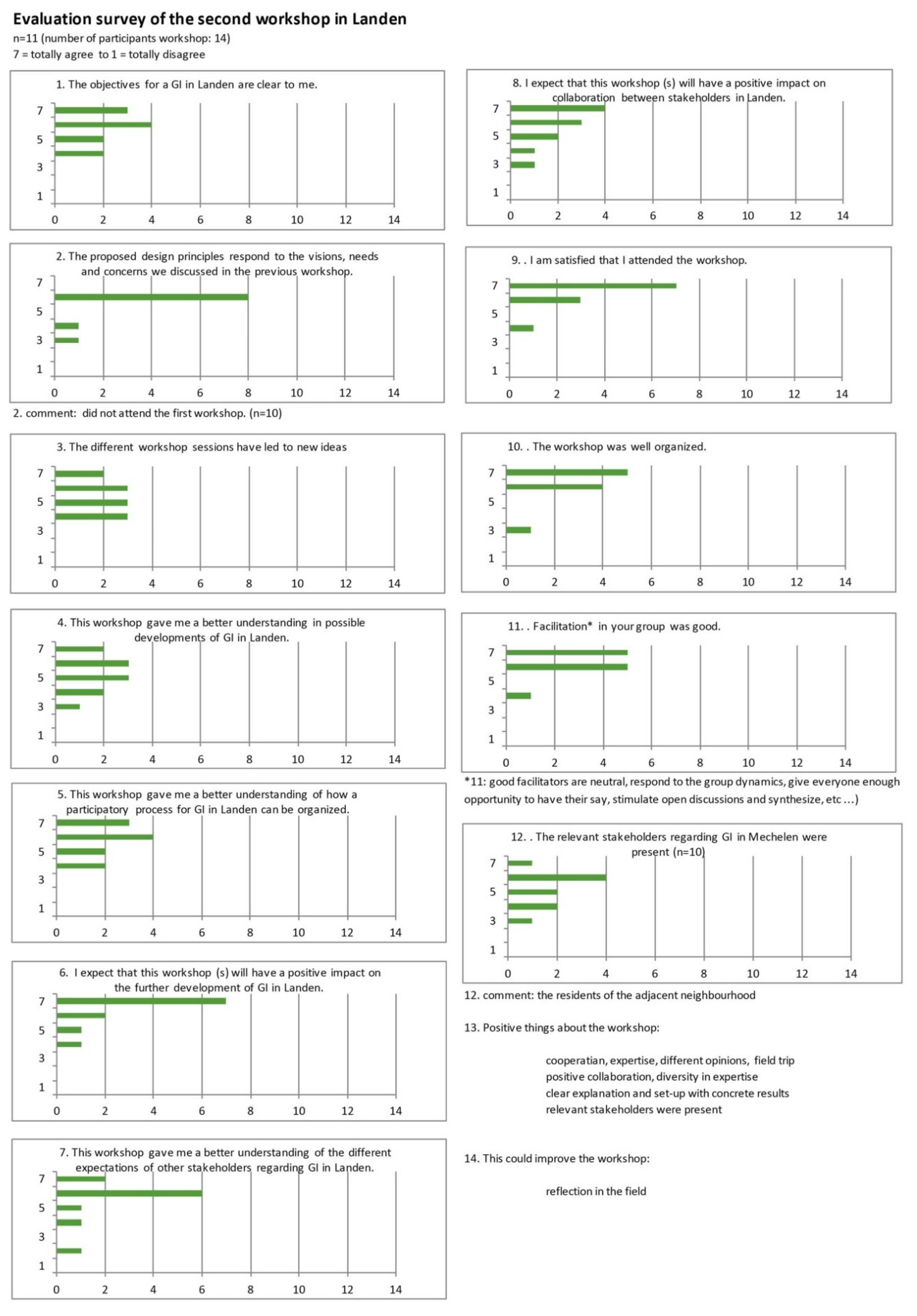 Sustainability 12 10107 g0a4