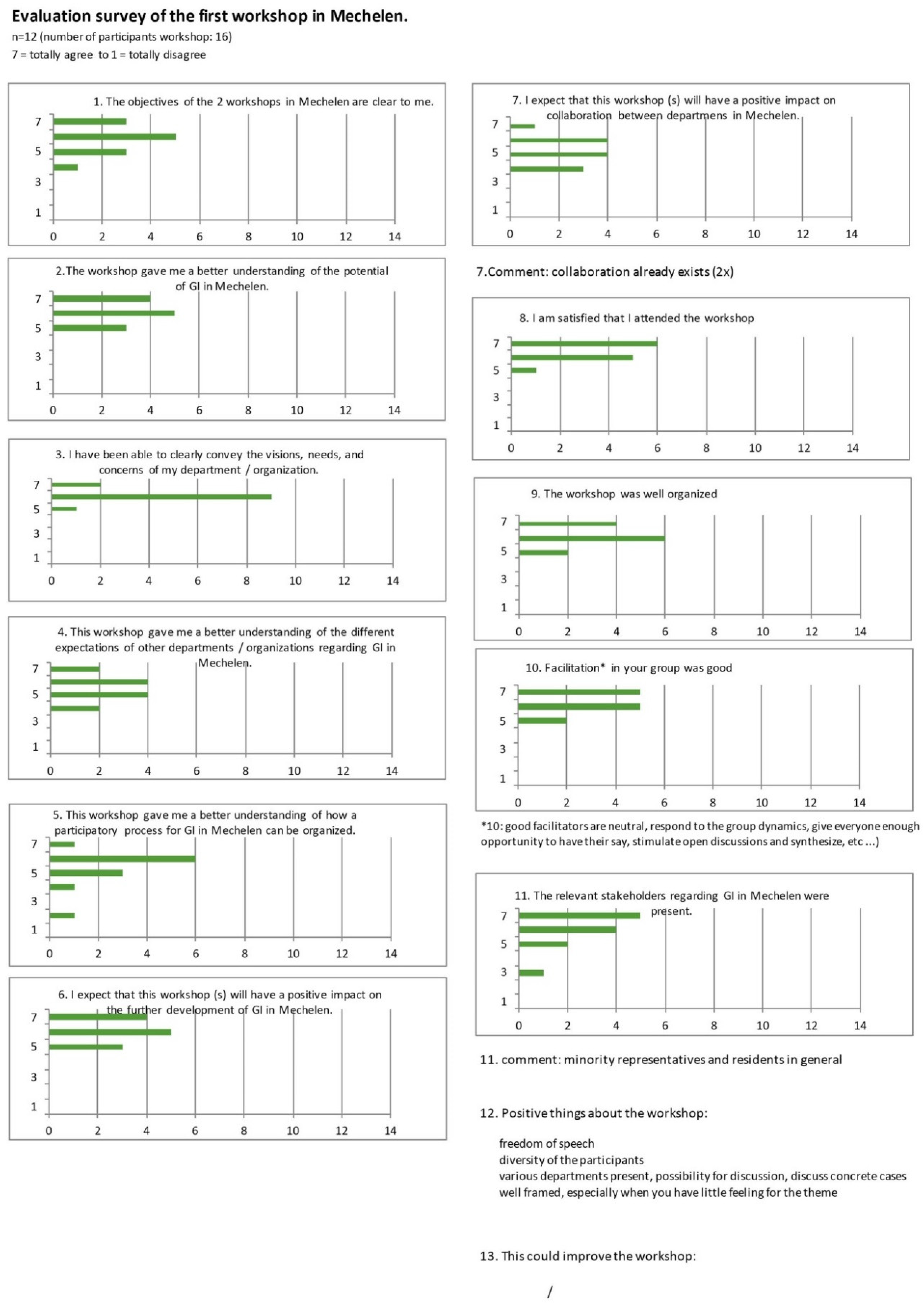 Sustainability 12 10107 g0a5