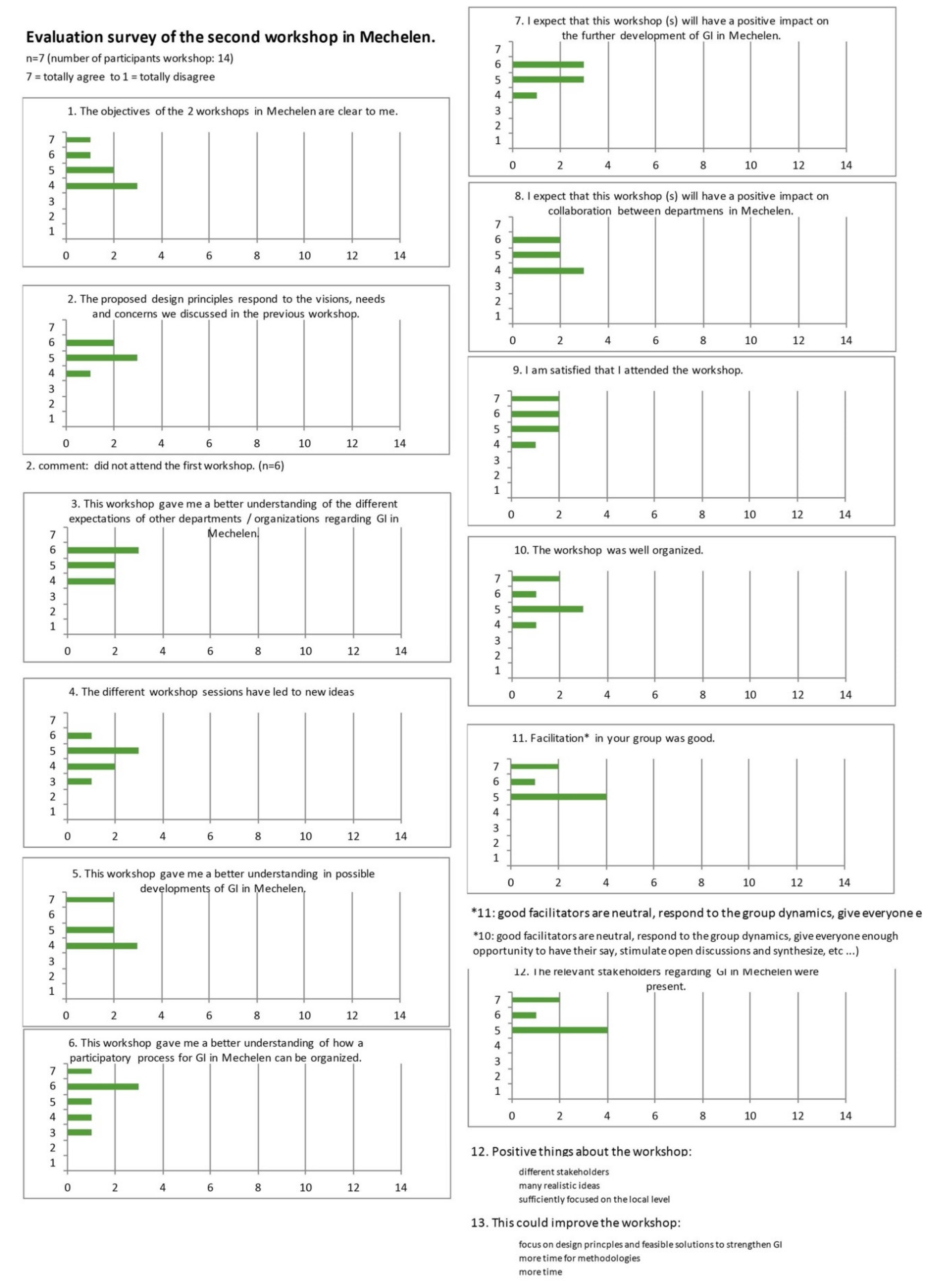 Sustainability 12 10107 g0a6