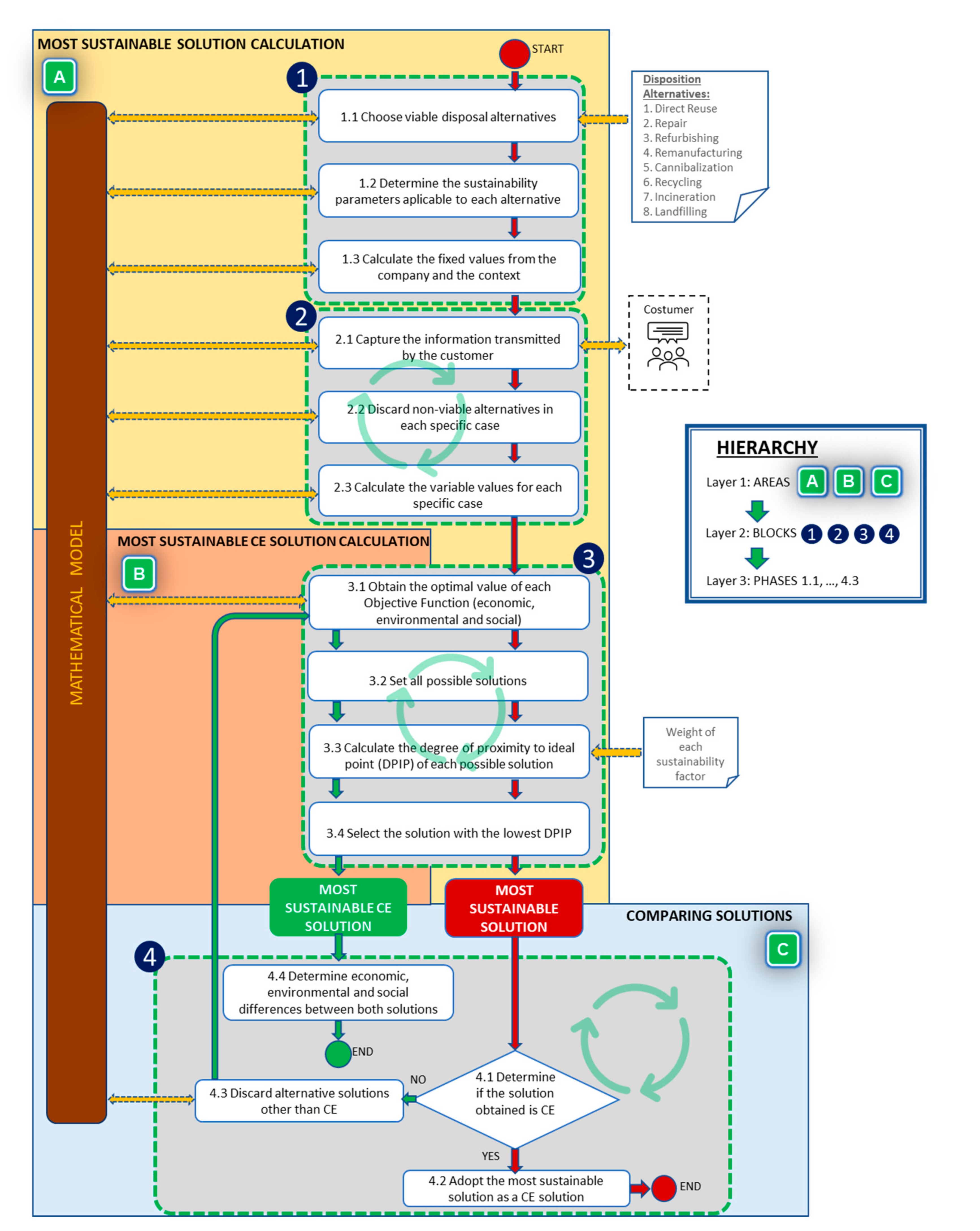 Sustainability 12 10109 g006