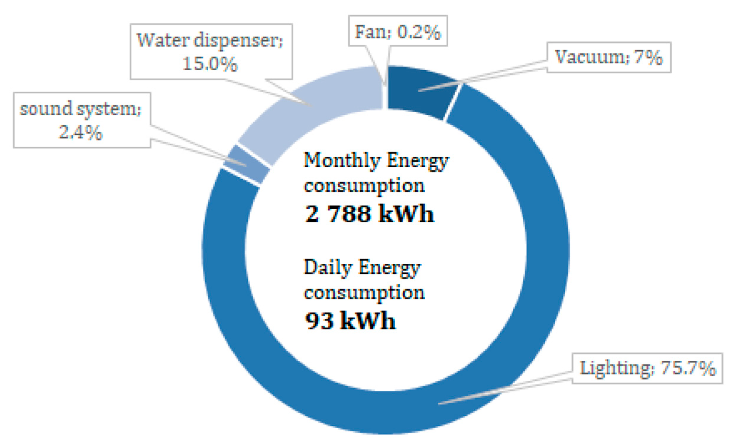 Sustainability 12 10111 g004