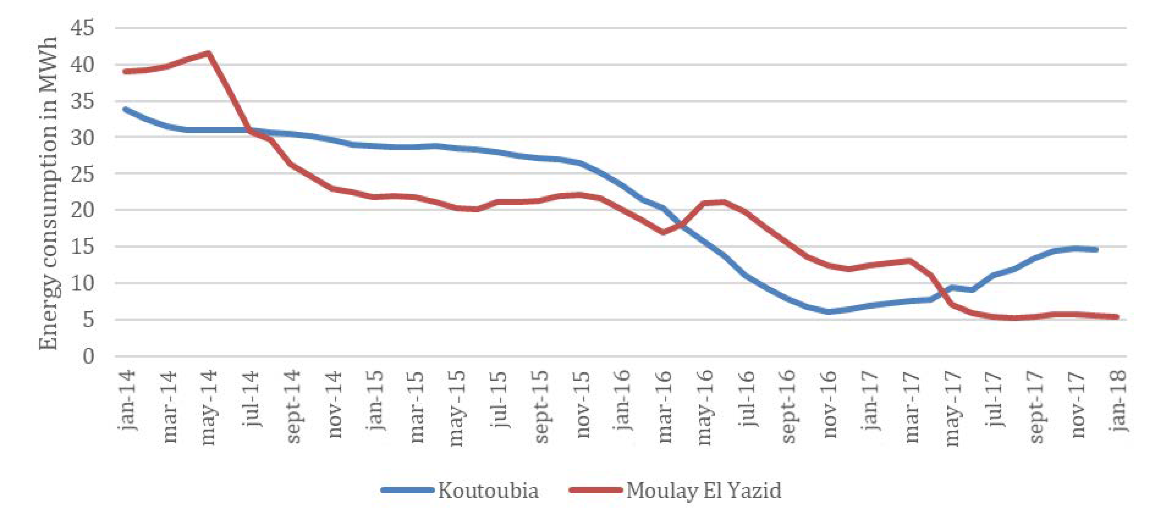 Sustainability 12 10111 g013