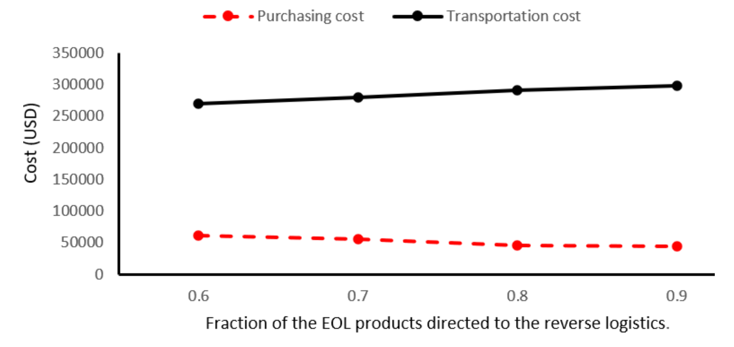 Sustainability 12 10117 g003 Sustainability 12 10117 g003