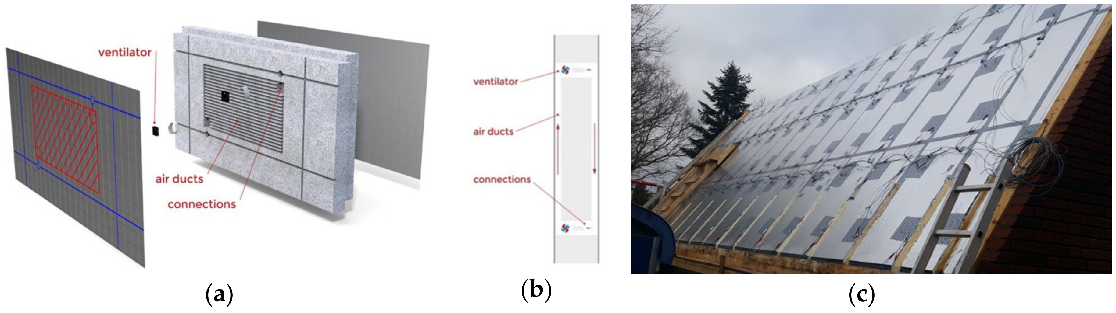 Sustainability 12 10118 g003