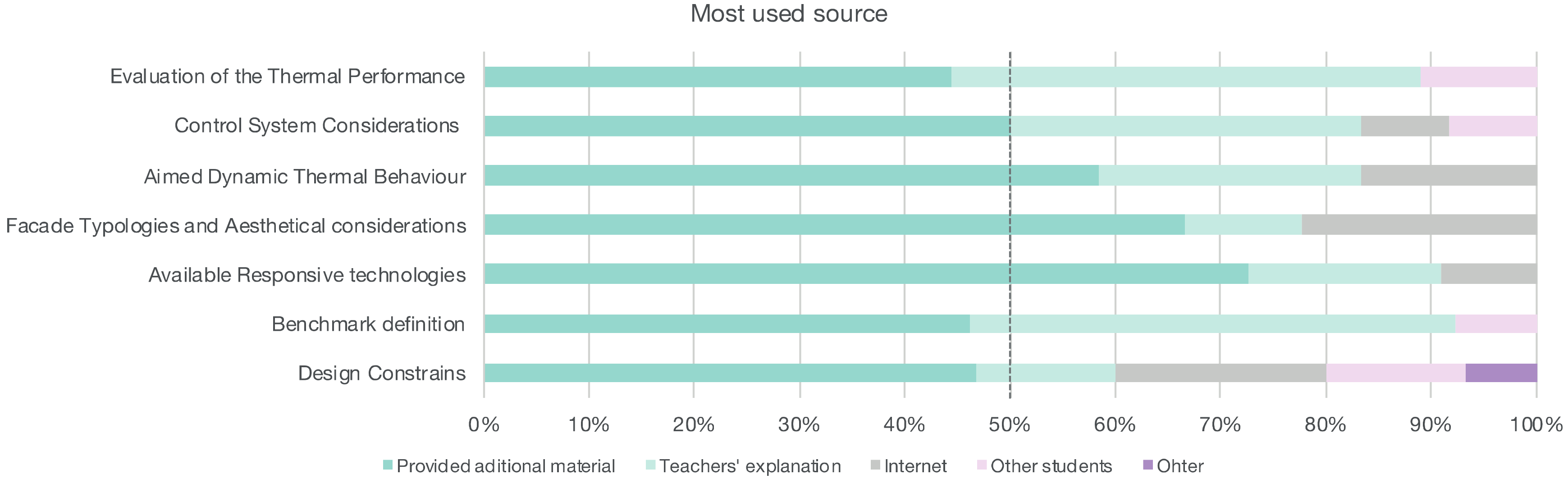 Sustainability 12 10118 g006