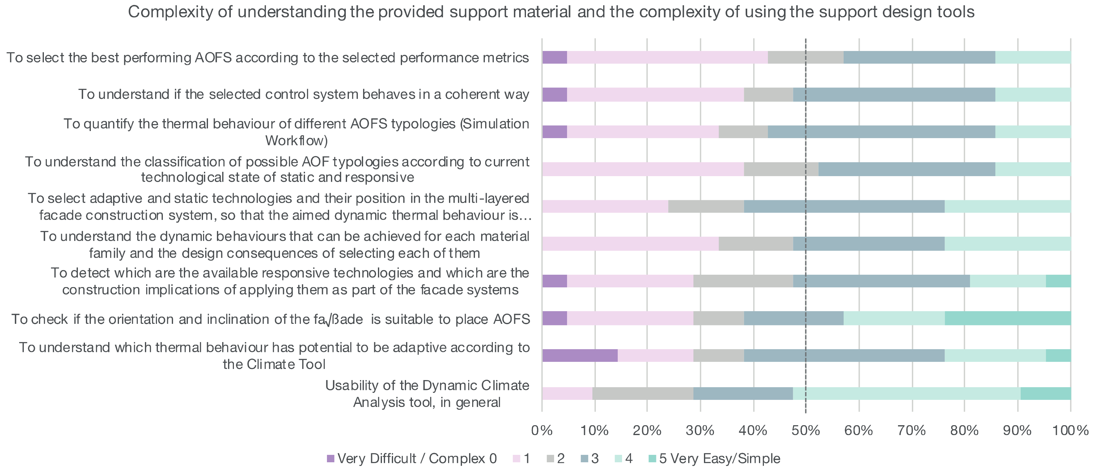 Sustainability 12 10118 g007