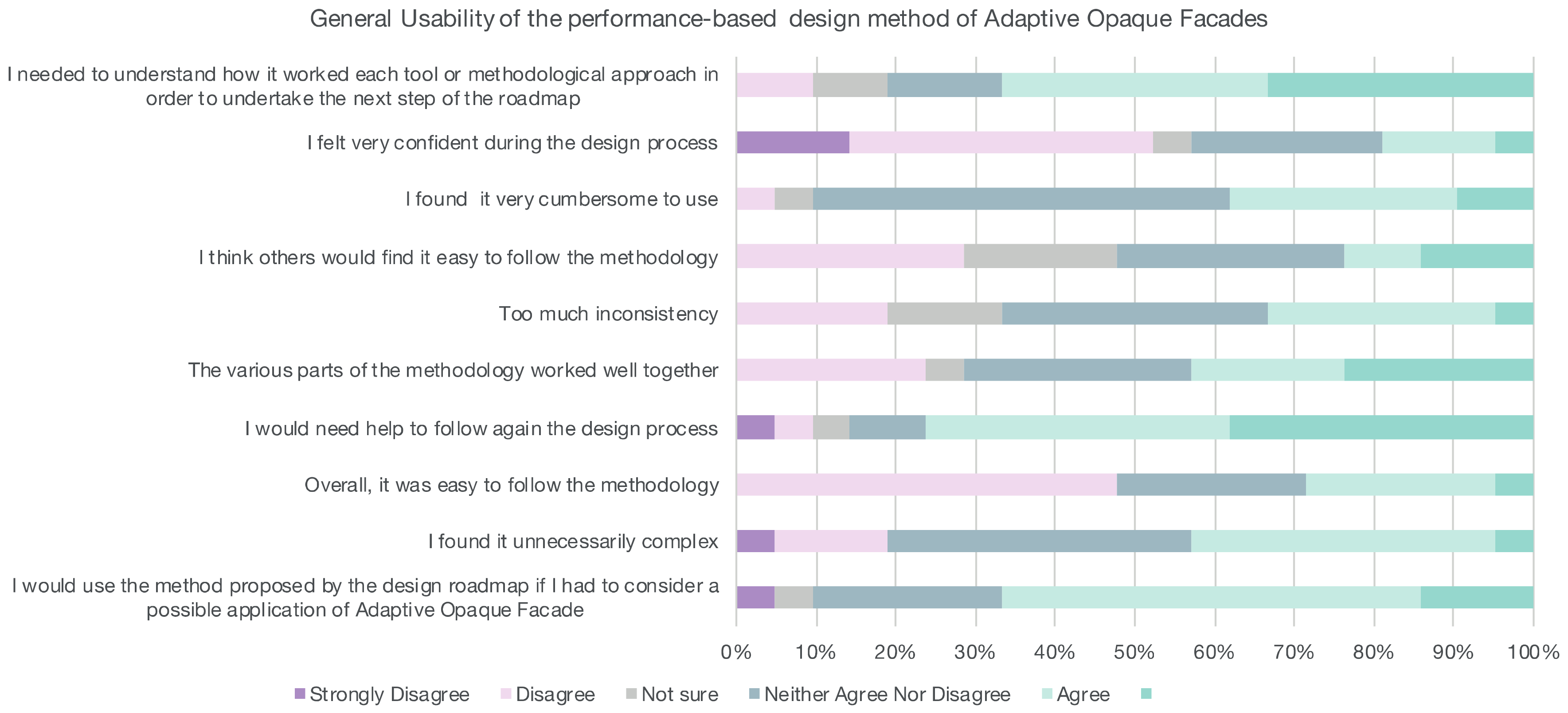 Sustainability 12 10118 g008