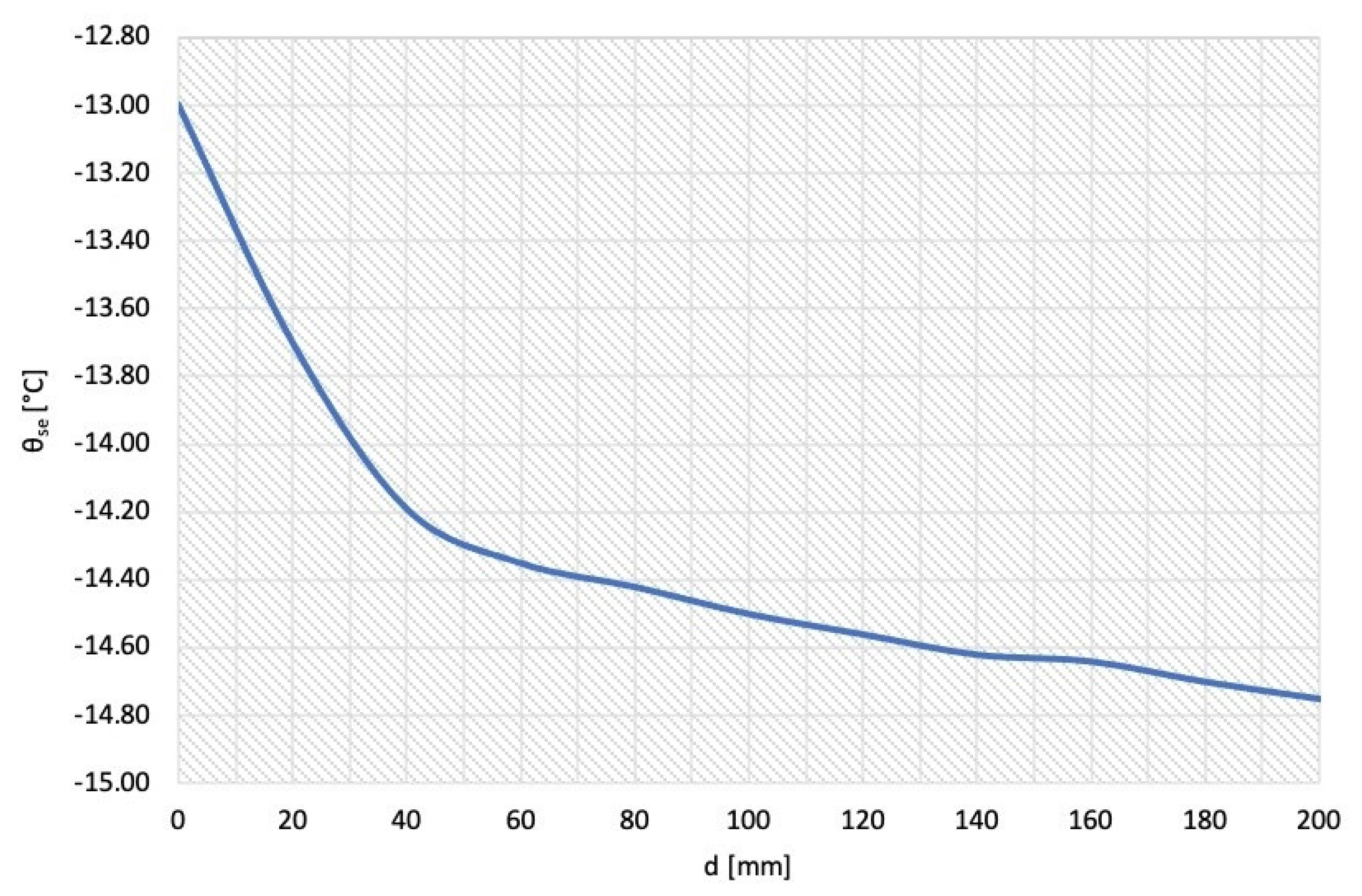Sustainability 12 10119 g002