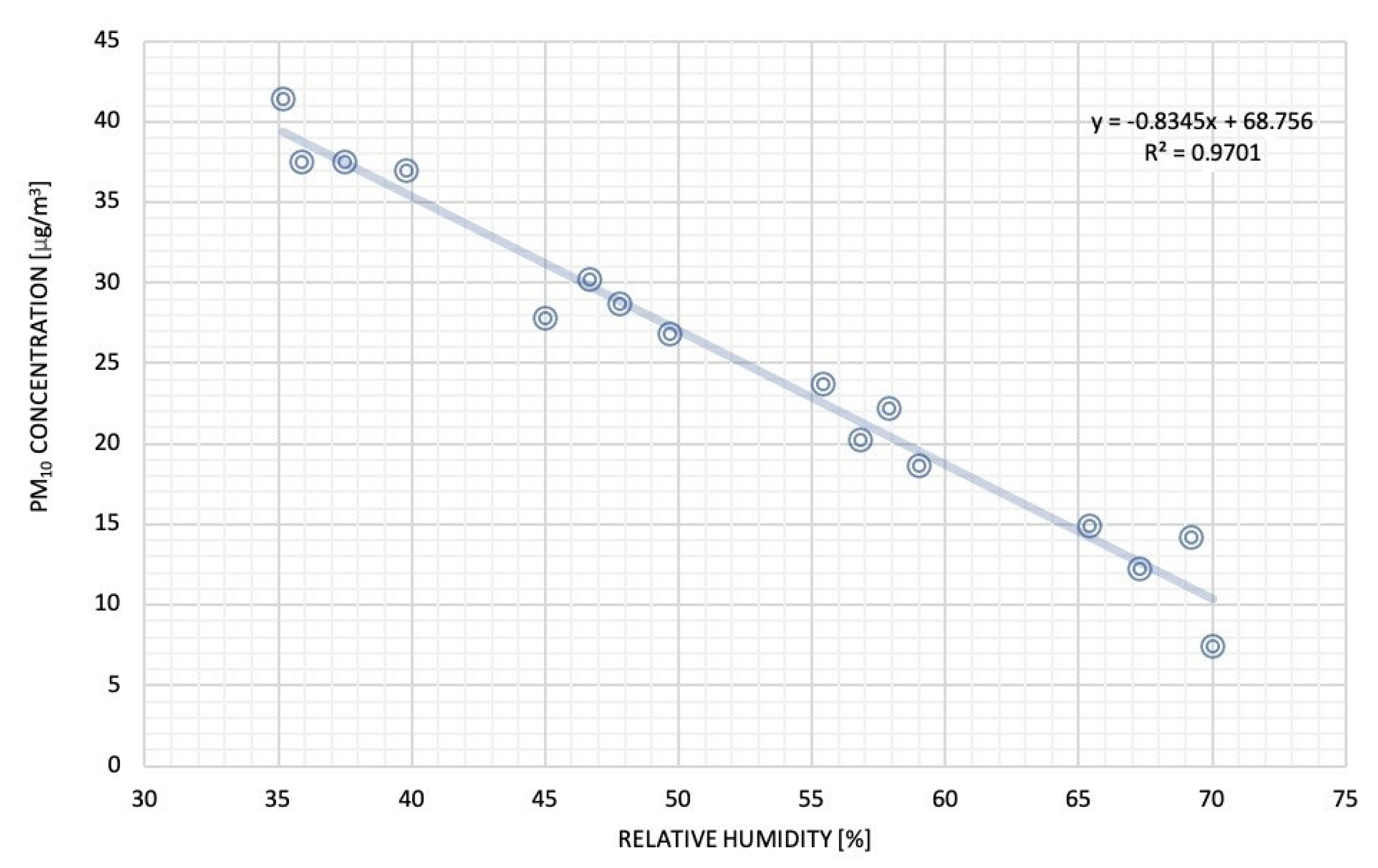 Sustainability 12 10119 g007