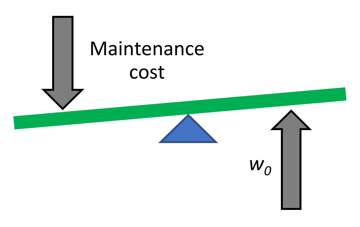 Sustainability 12 10120 g005