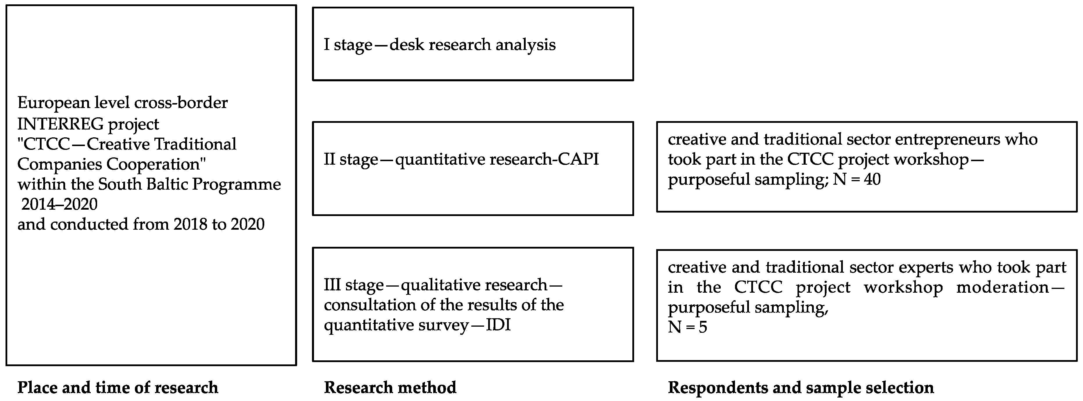 Sustainability 12 10122 g002