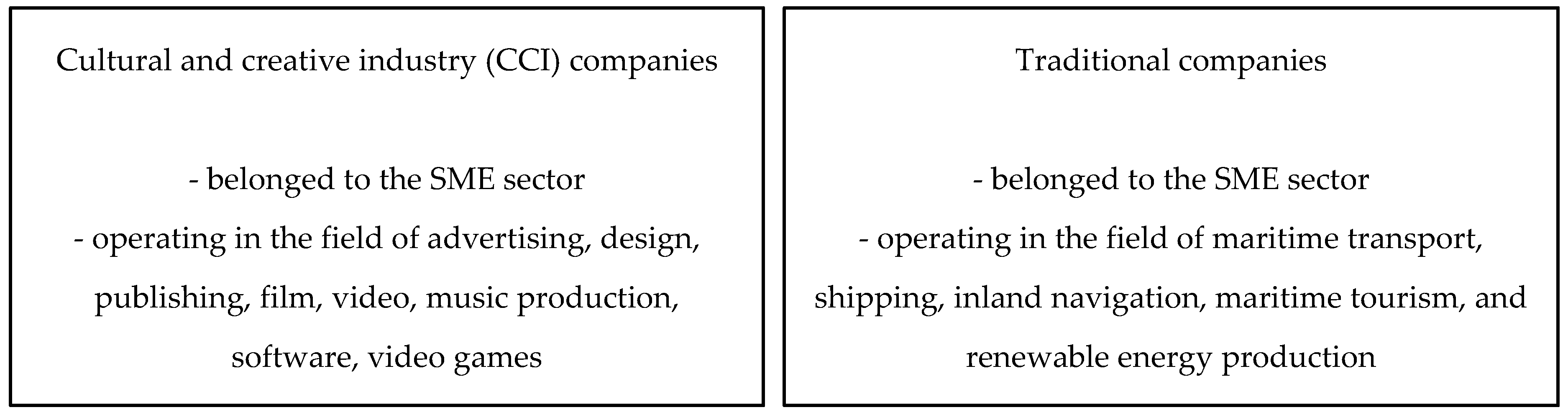 Sustainability 12 10122 g003