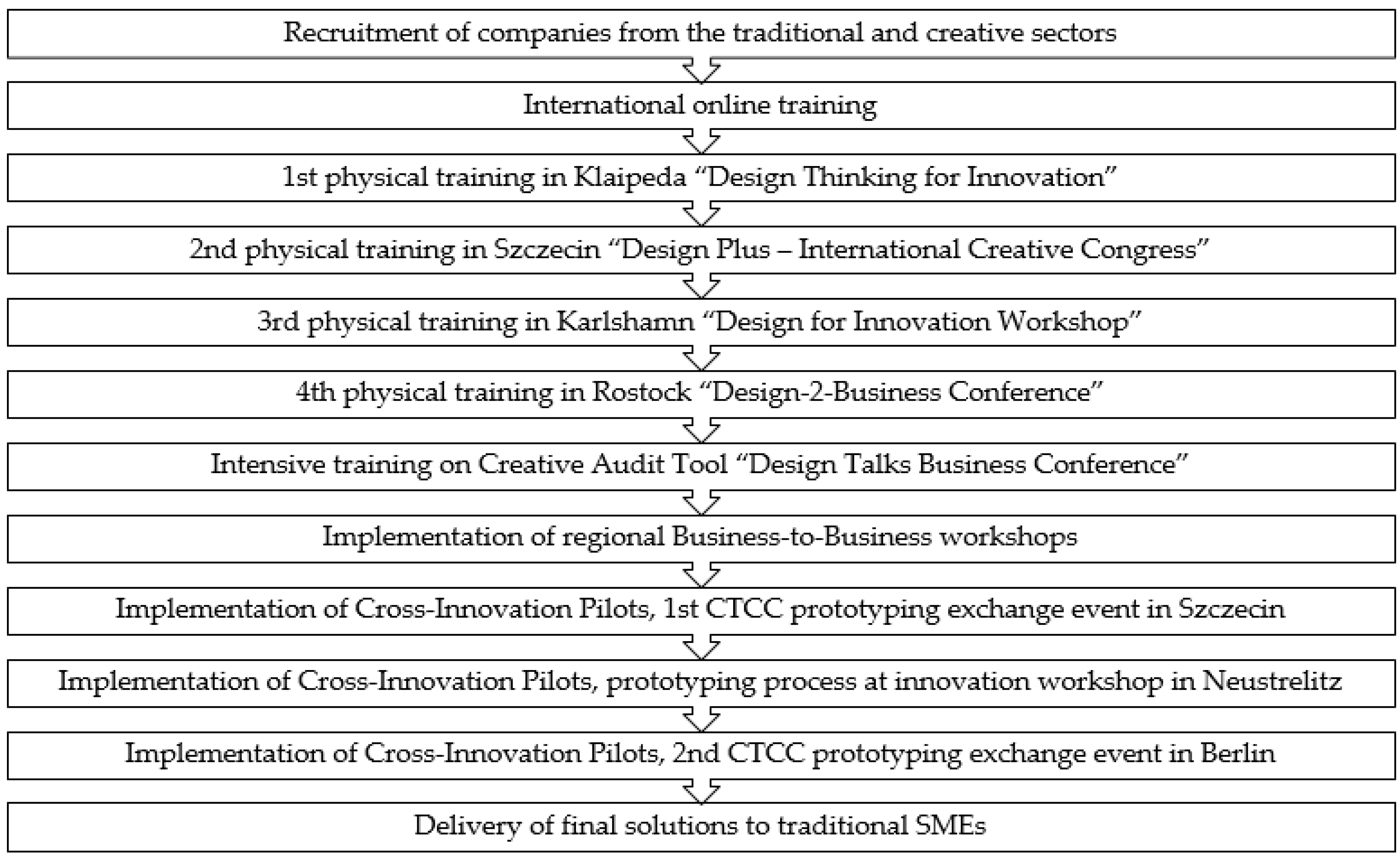 Sustainability 12 10122 g004