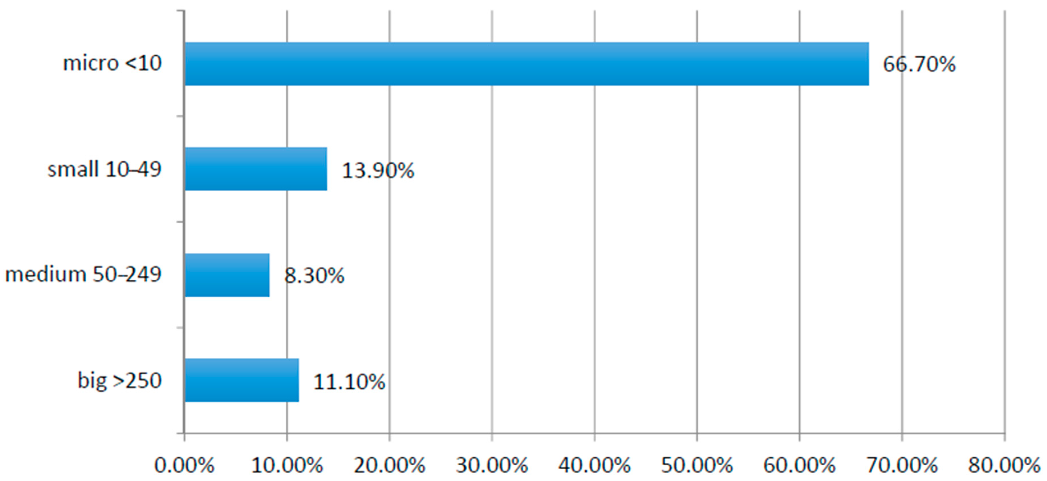 Sustainability 12 10122 g005