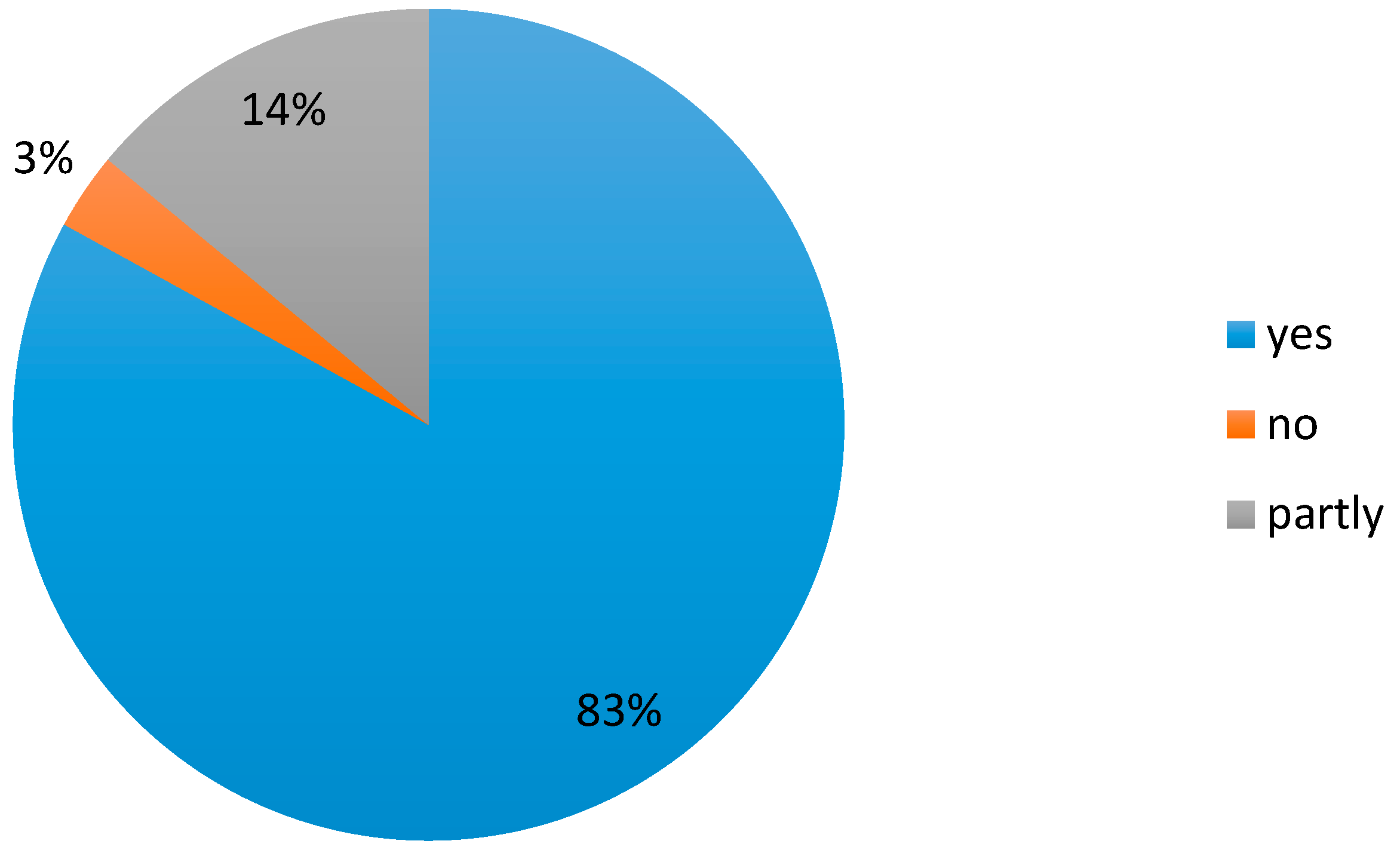 Sustainability 12 10122 g006